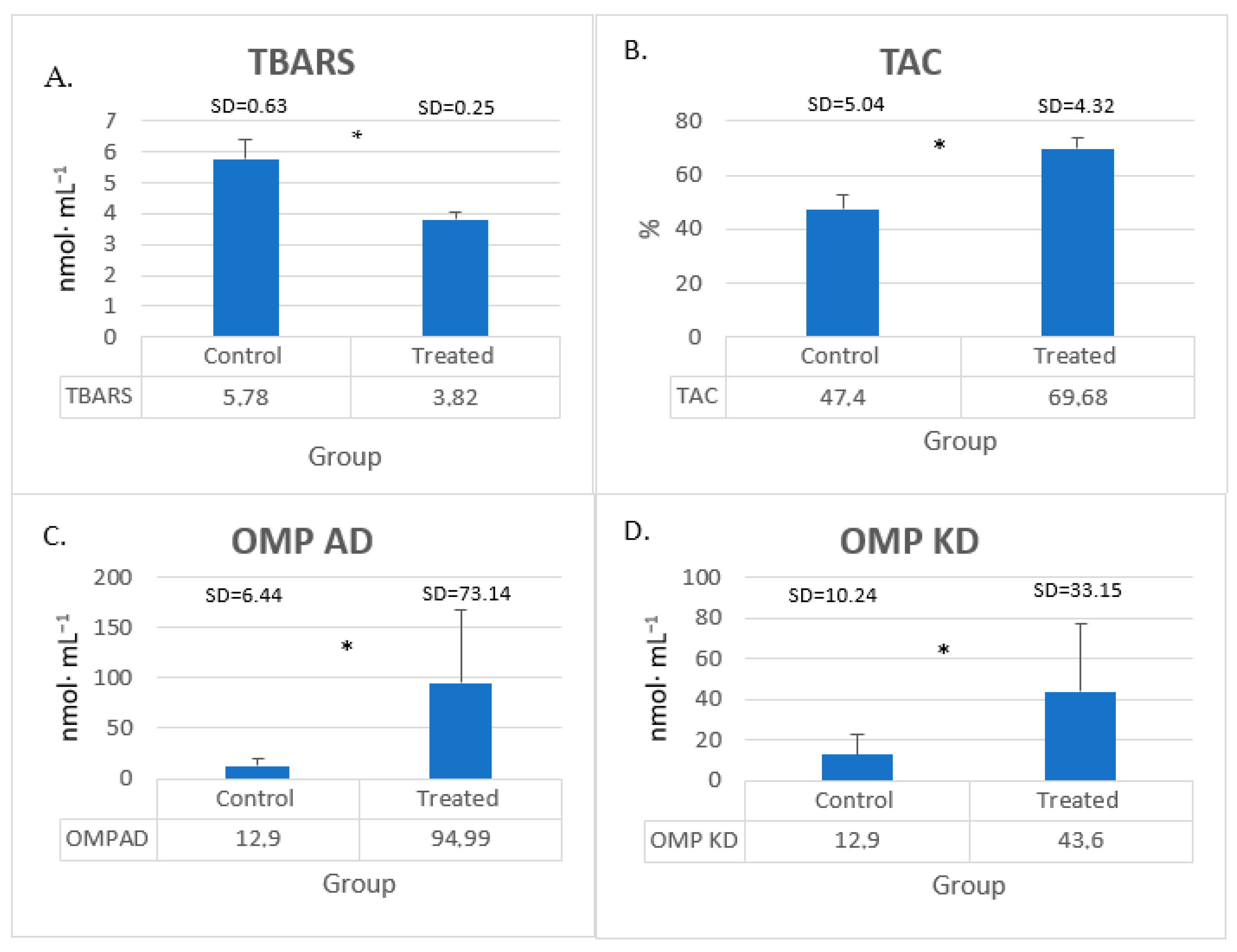 Animals 15 00369 g001 Animals 15 00369 g001