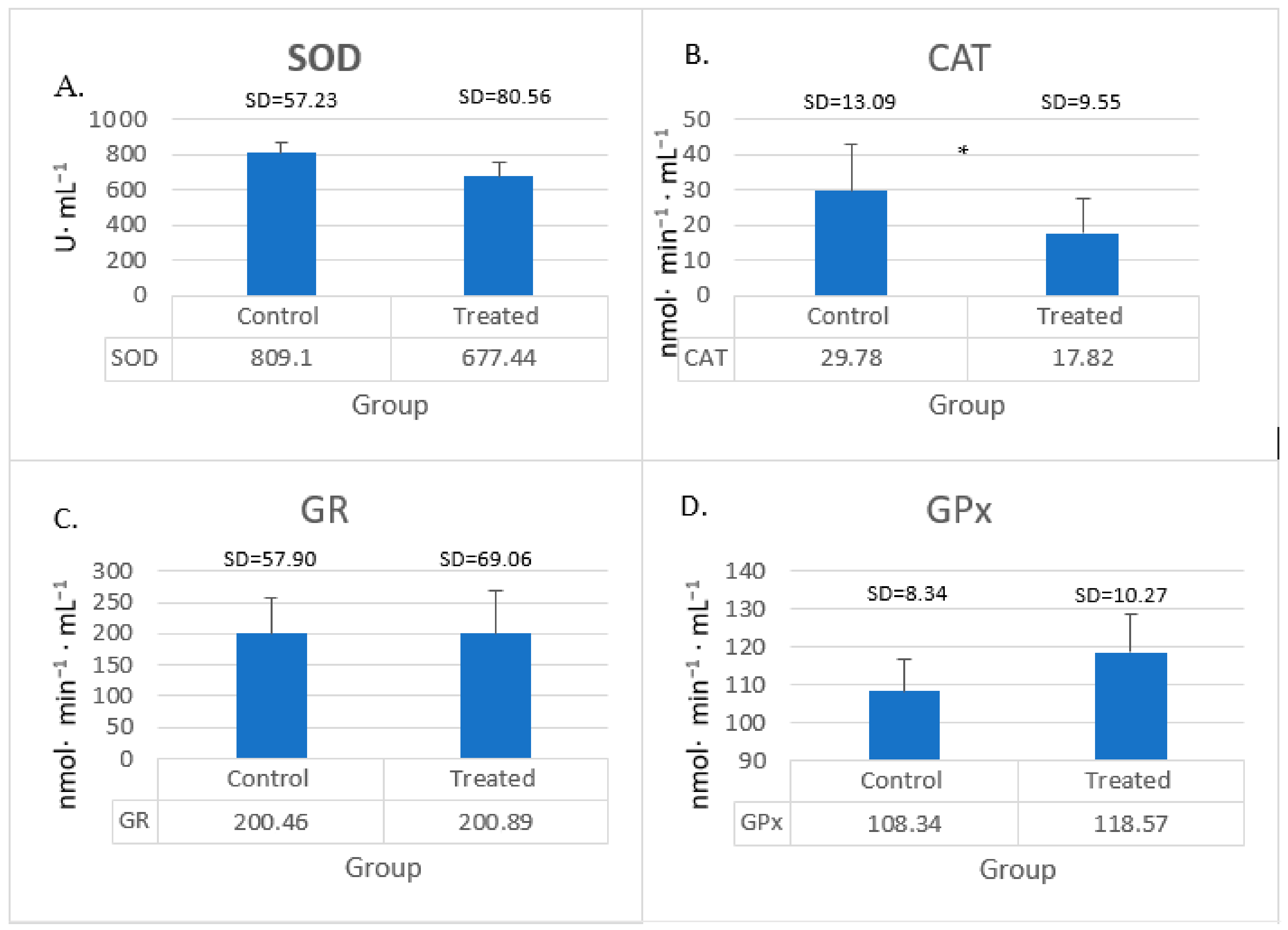 Animals 15 00369 g002 Animals 15 00369 g002