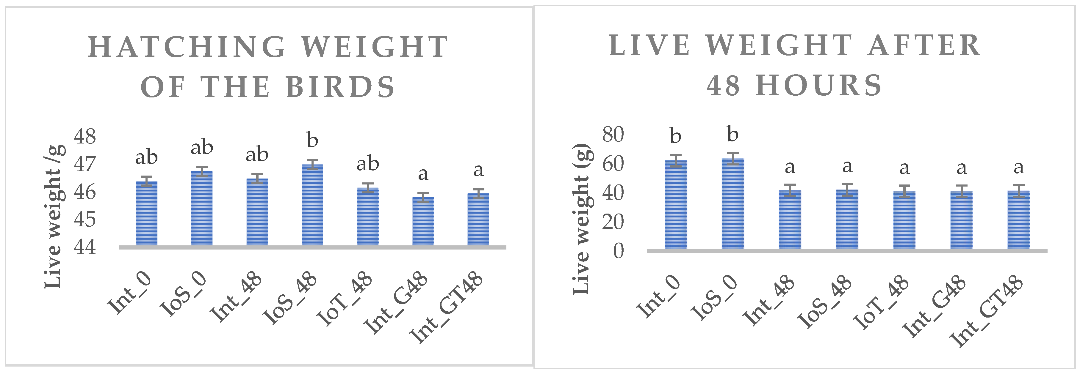 Animals 15 00370 g002 Animals 15 00370 g002