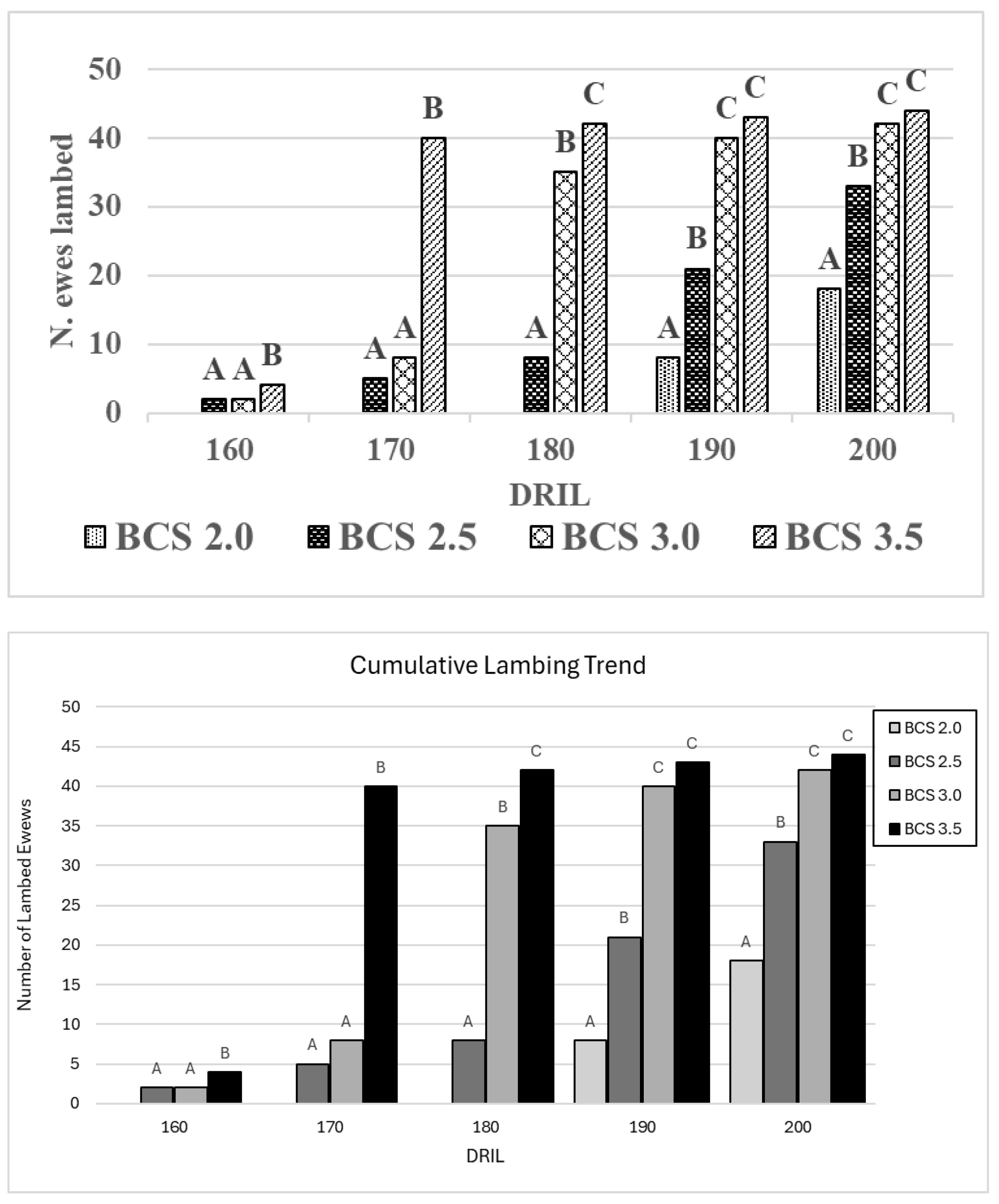Animals 15 00372 g002