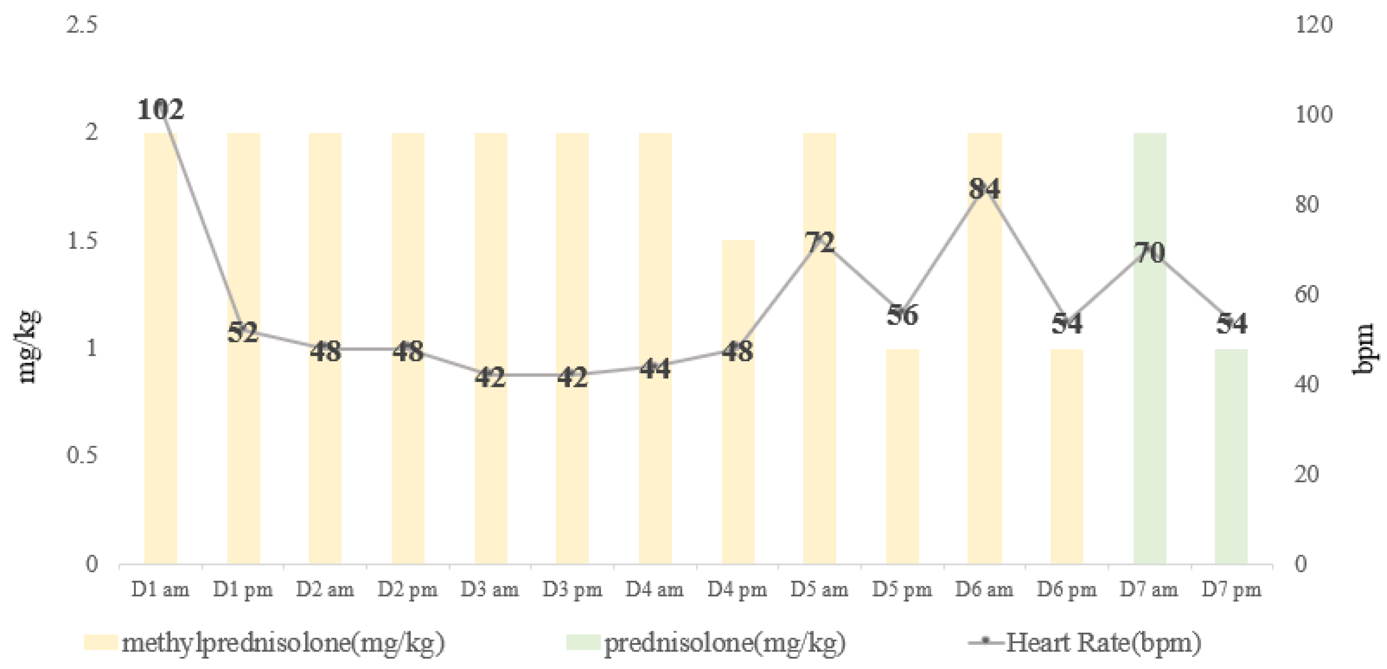 Animals 15 00375 g002 Animals 15 00375 g002