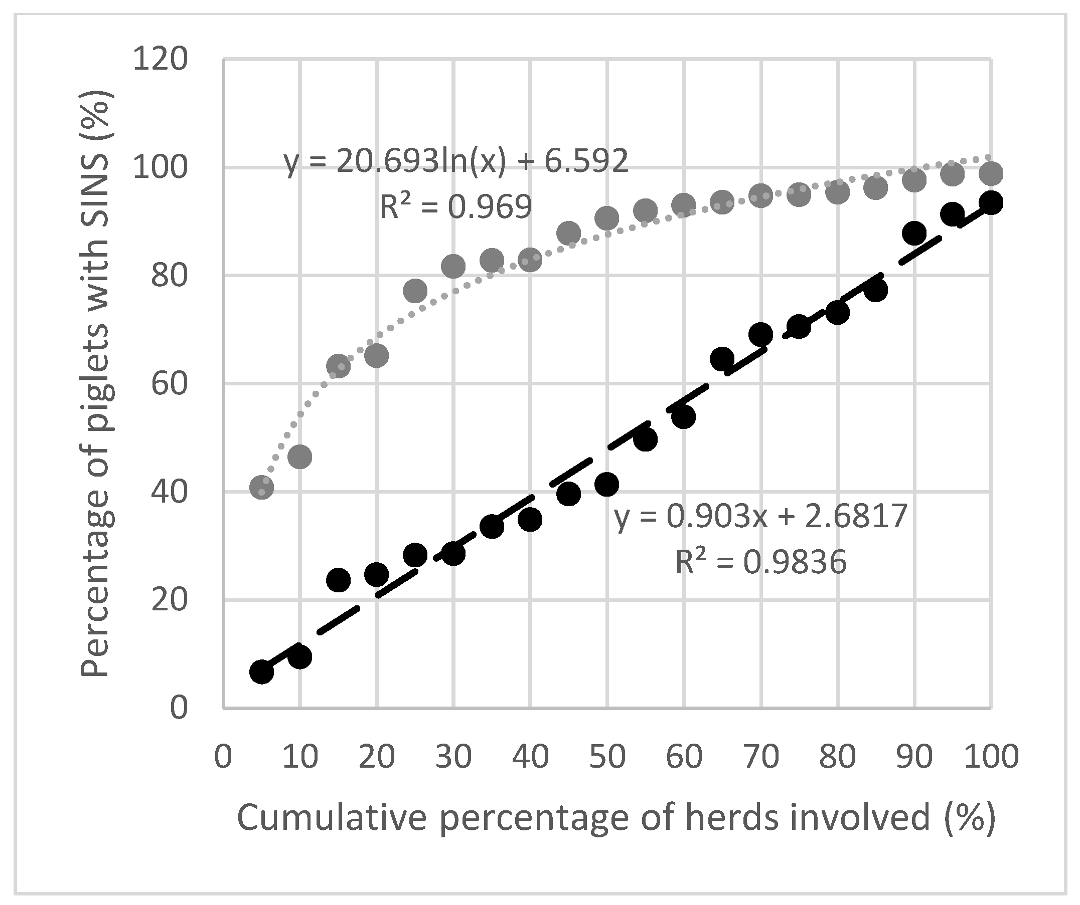 Animals 15 00378 g003