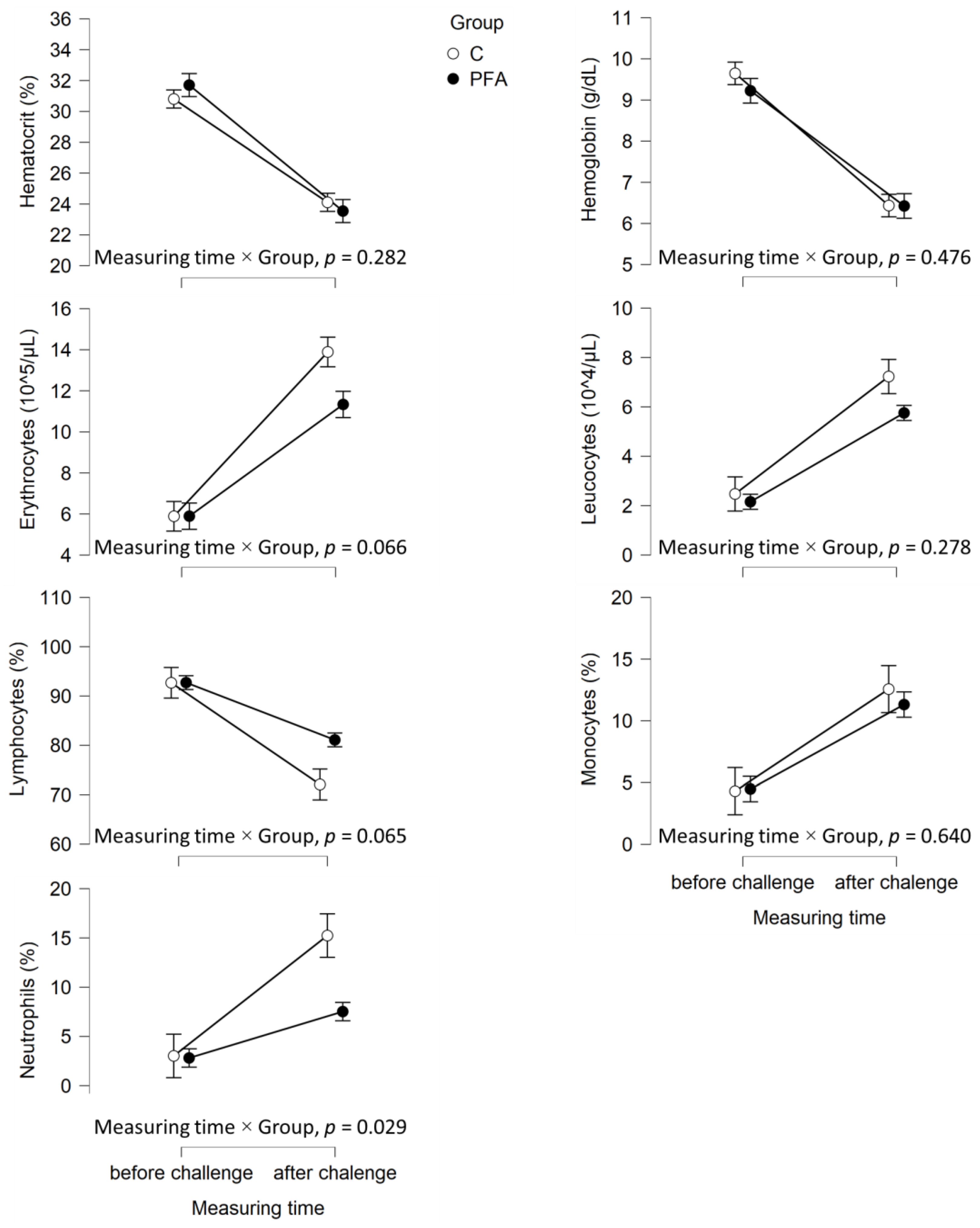 Animals 15 00380 g002