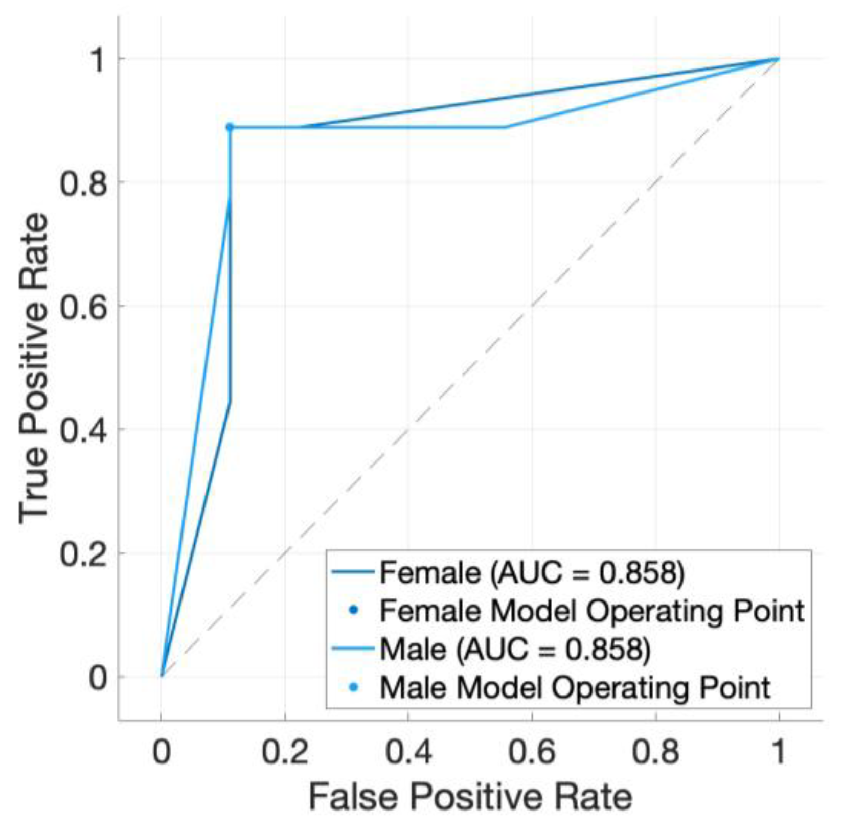 Animals 15 00384 g003