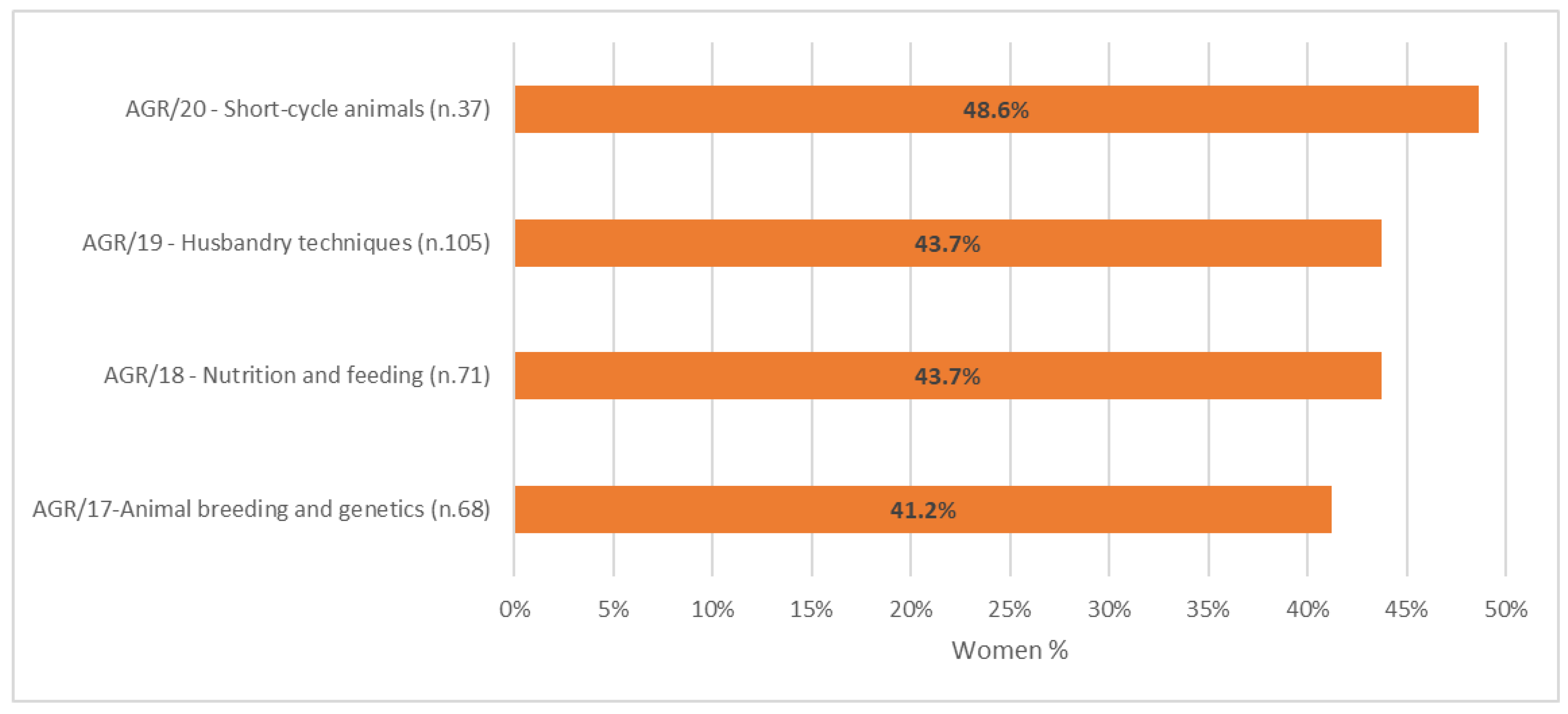 Animals 15 00390 g003