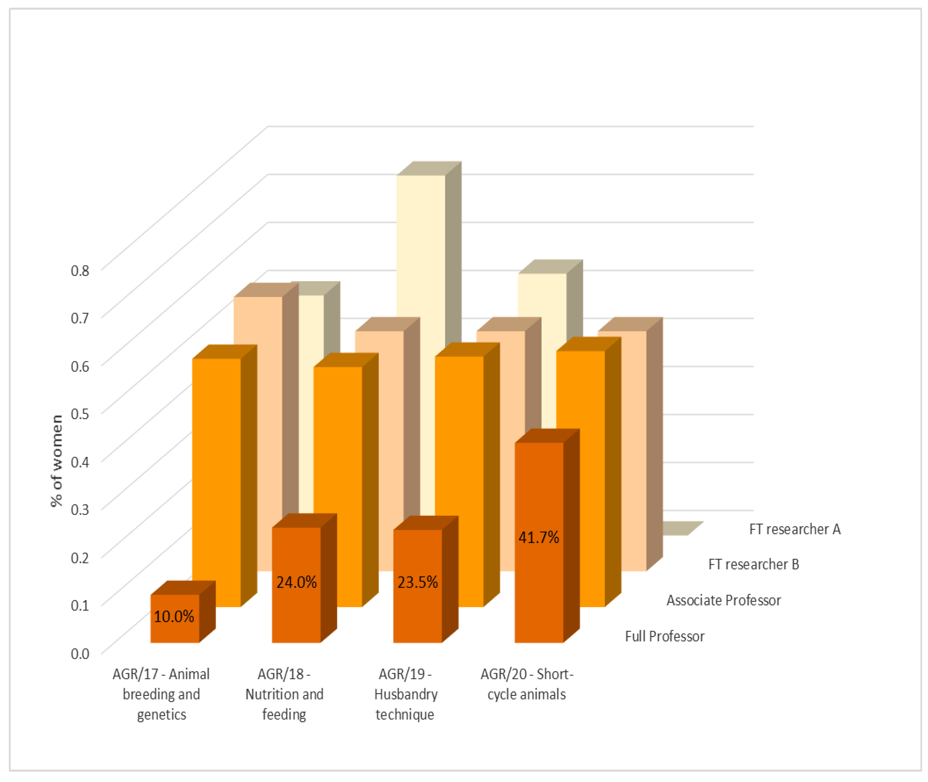 Animals 15 00390 g004