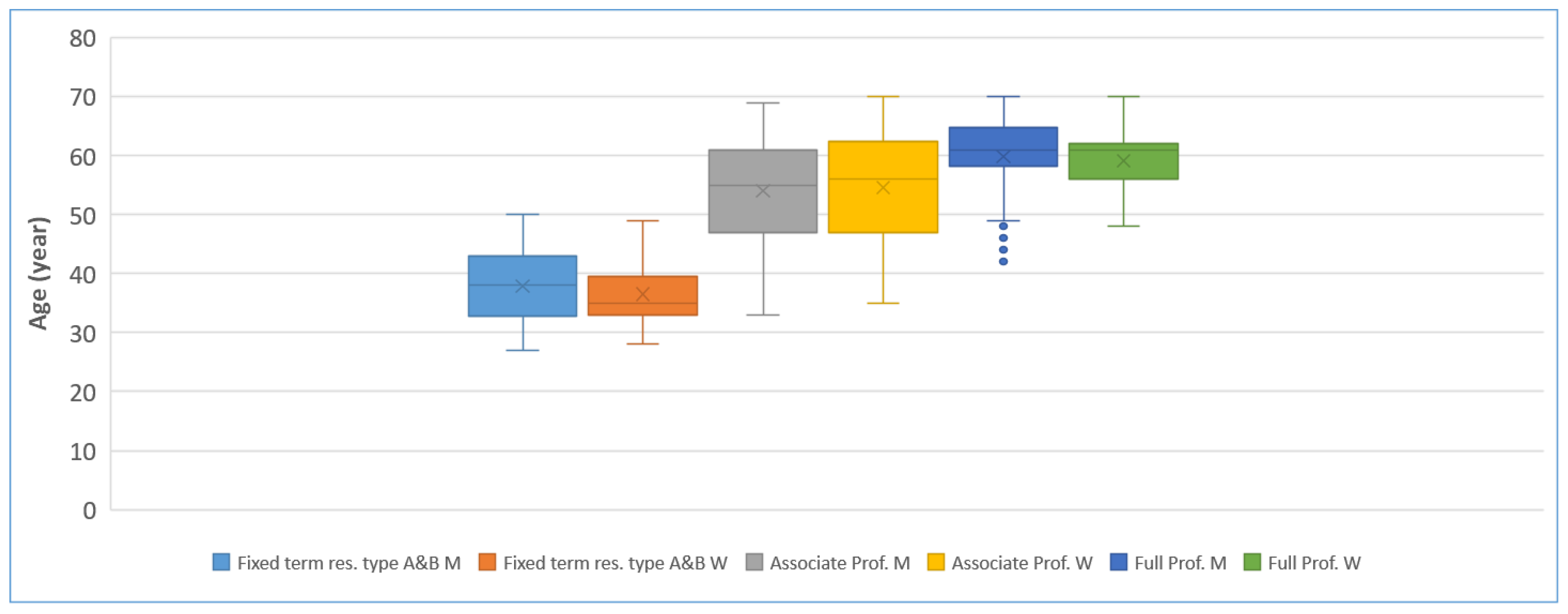 Animals 15 00390 g006