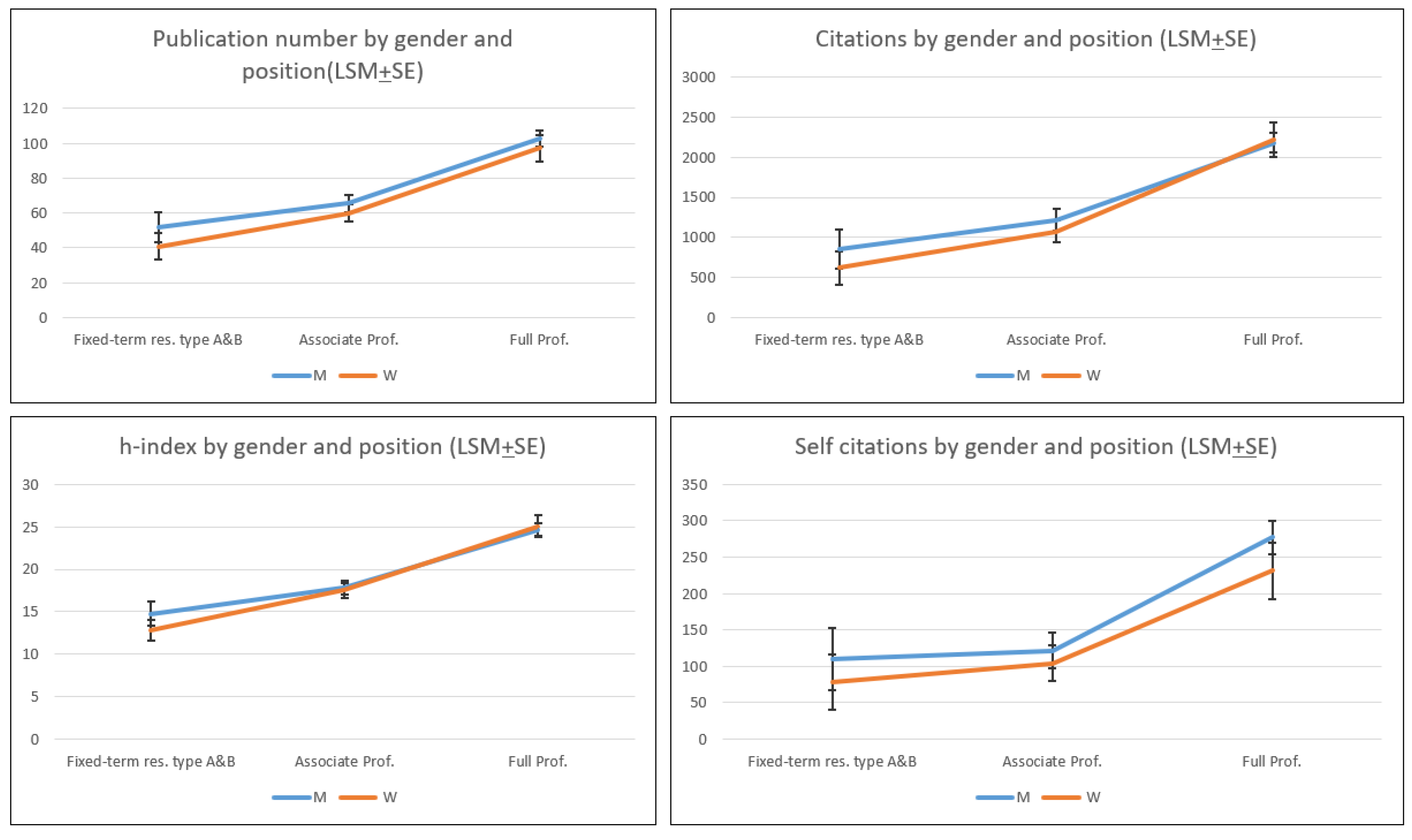 Animals 15 00390 g007