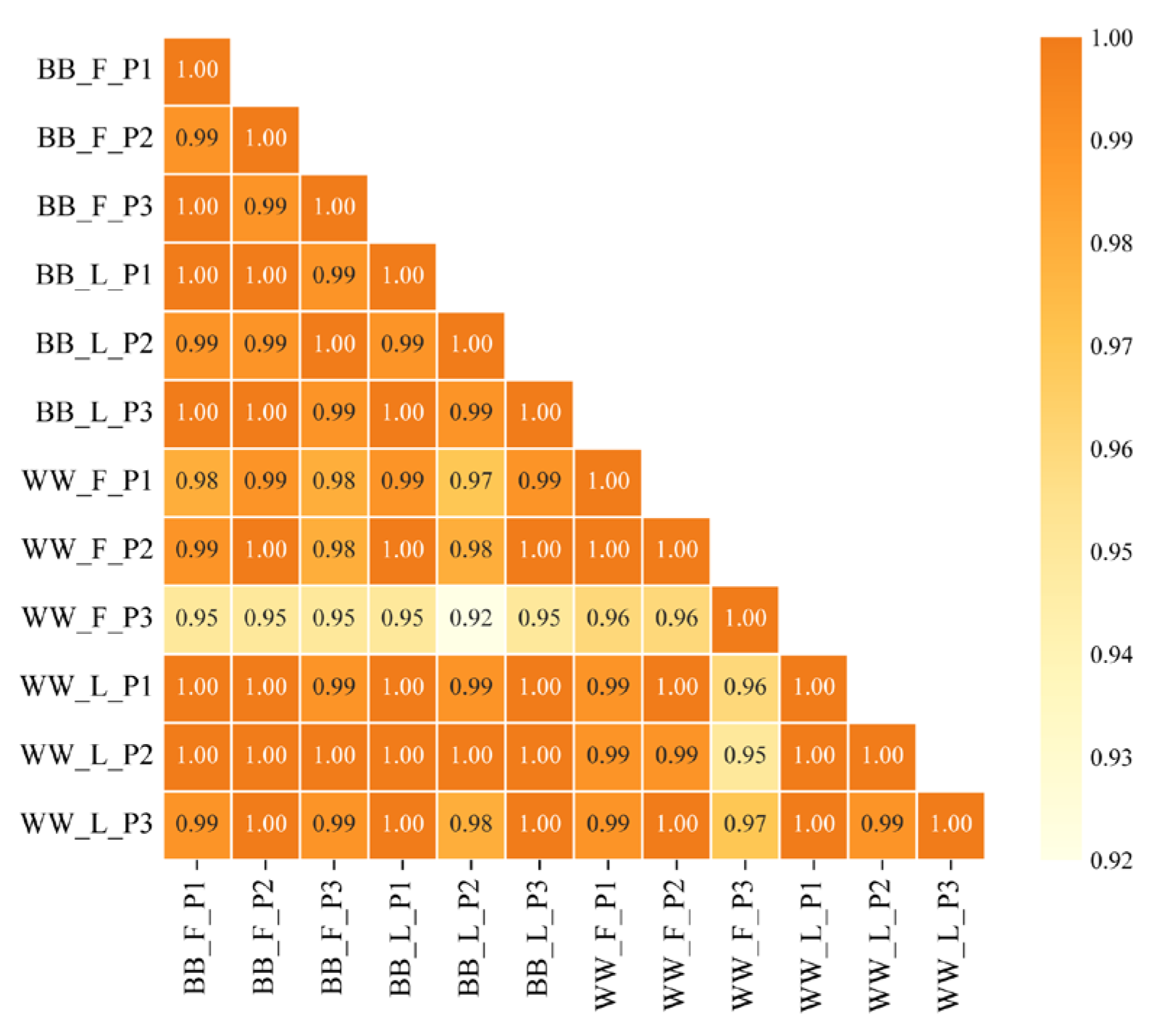 Animals 15 00392 g003