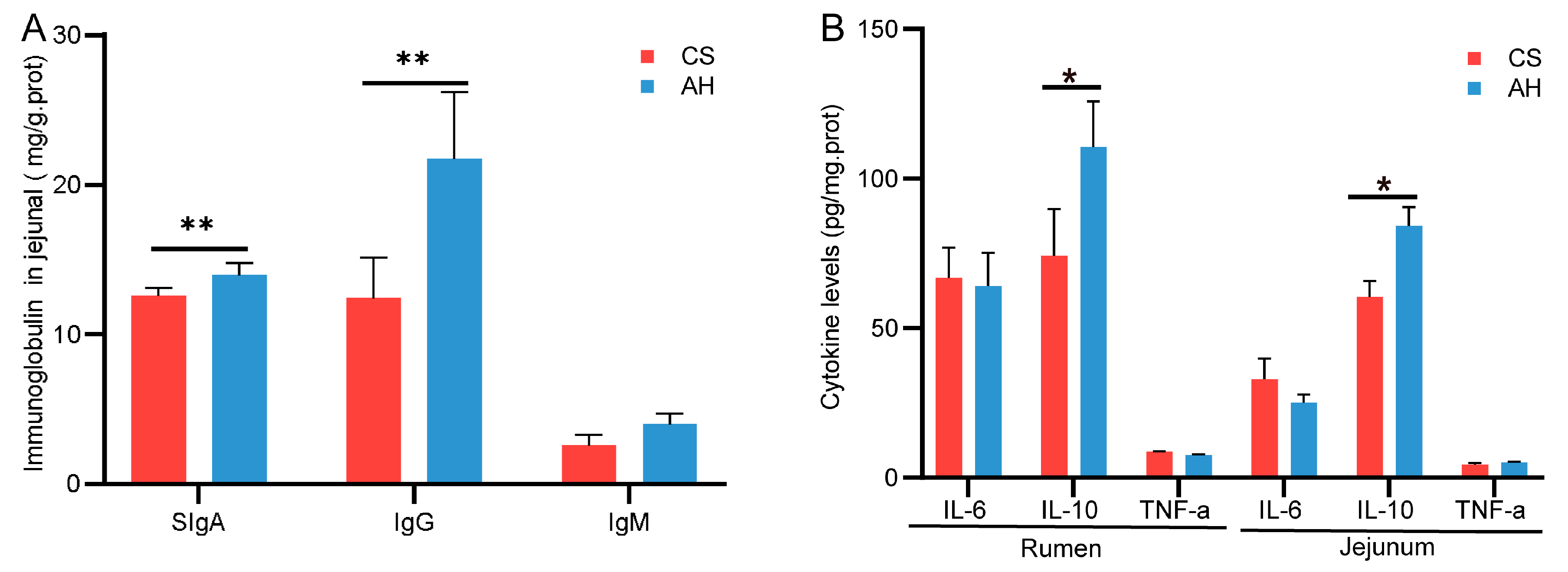 Animals 15 00393 g003