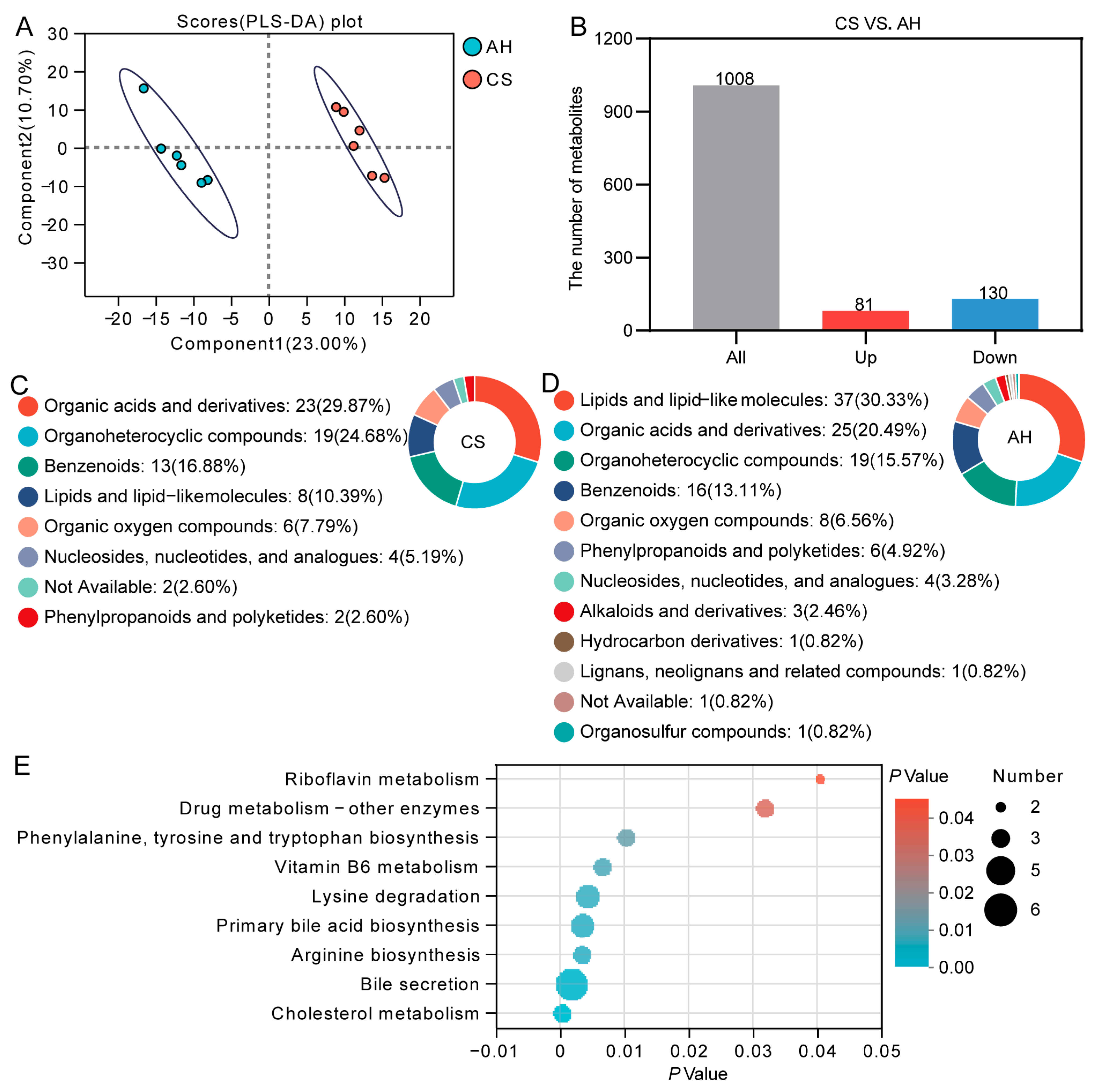 Animals 15 00393 g010