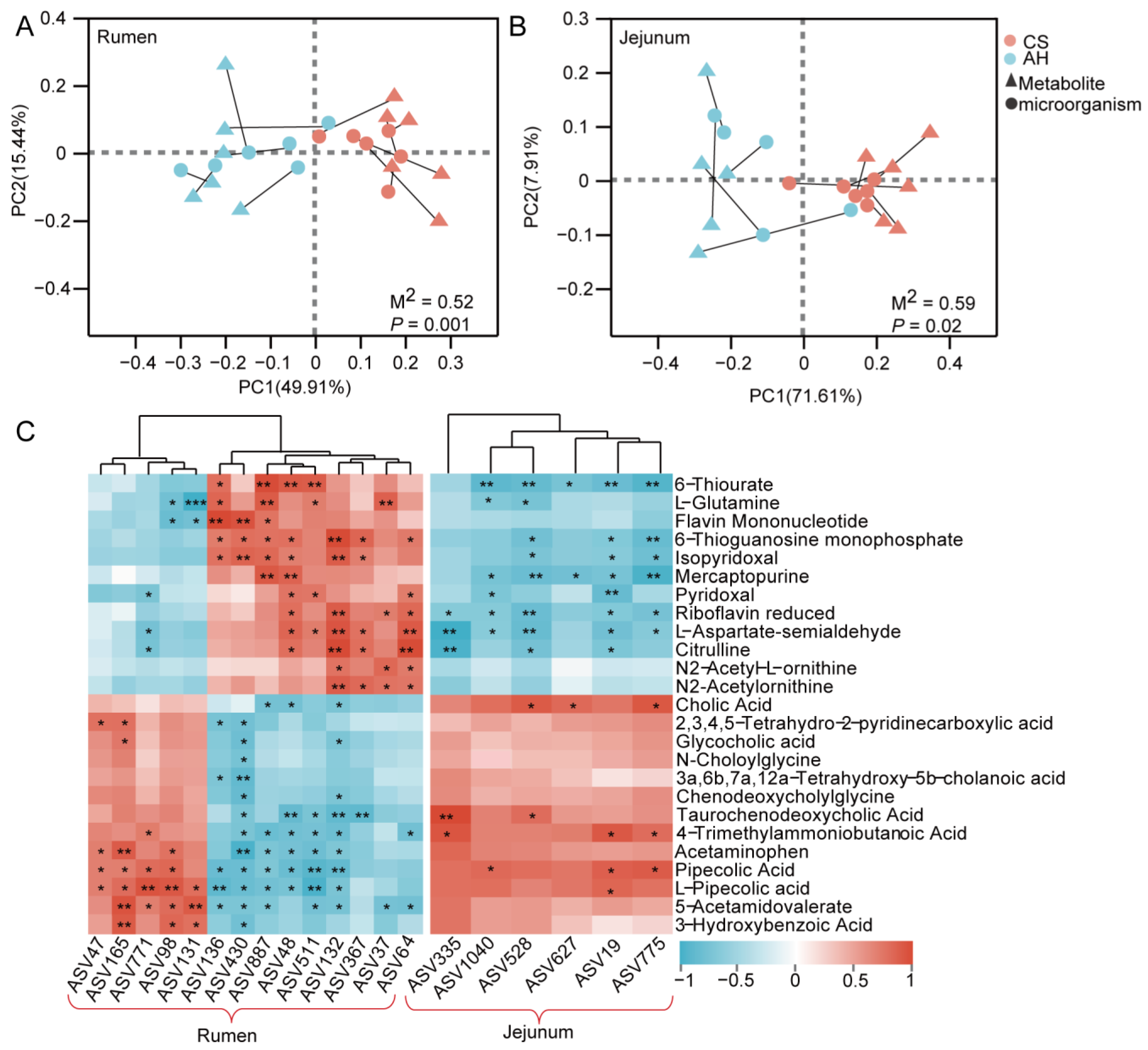 Animals 15 00393 g011