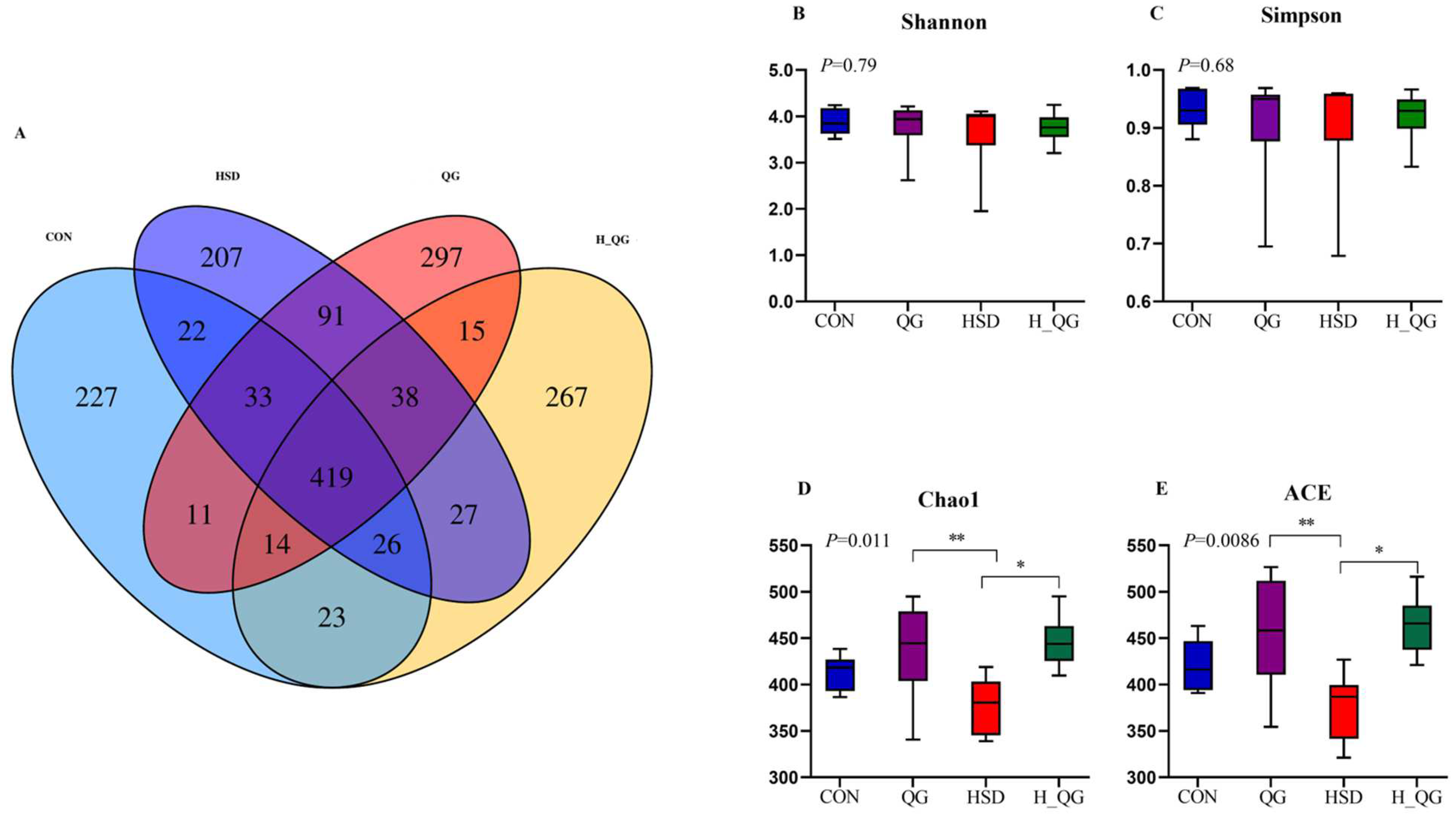 Animals 15 00398 g004