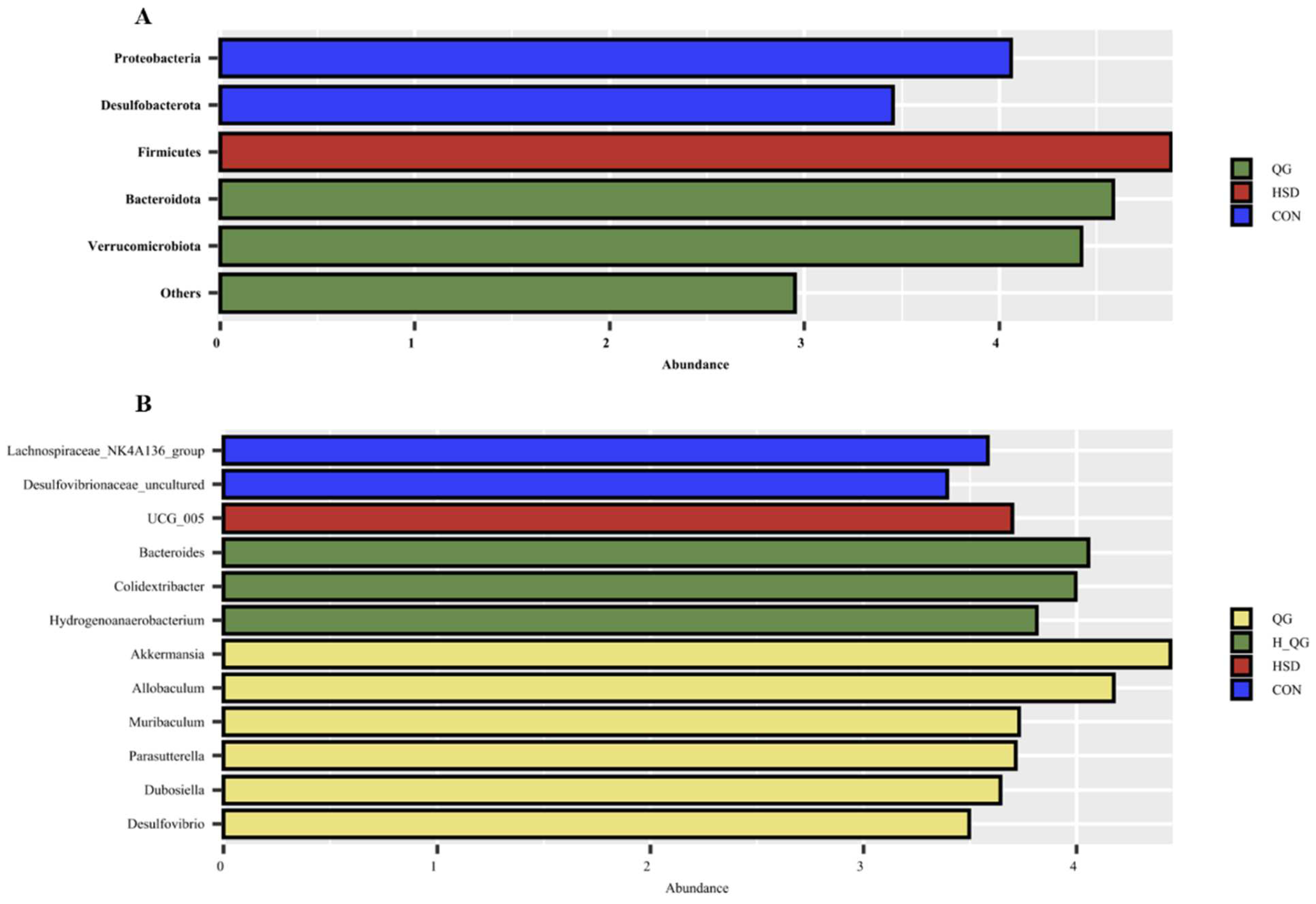 Animals 15 00398 g006