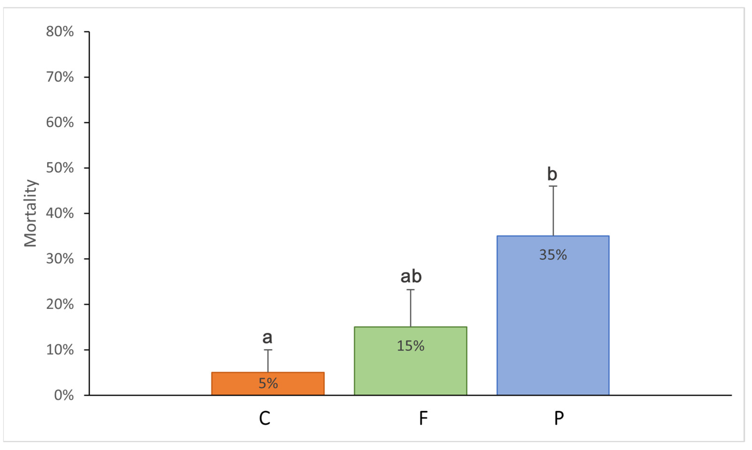 Animals 15 00405 g001