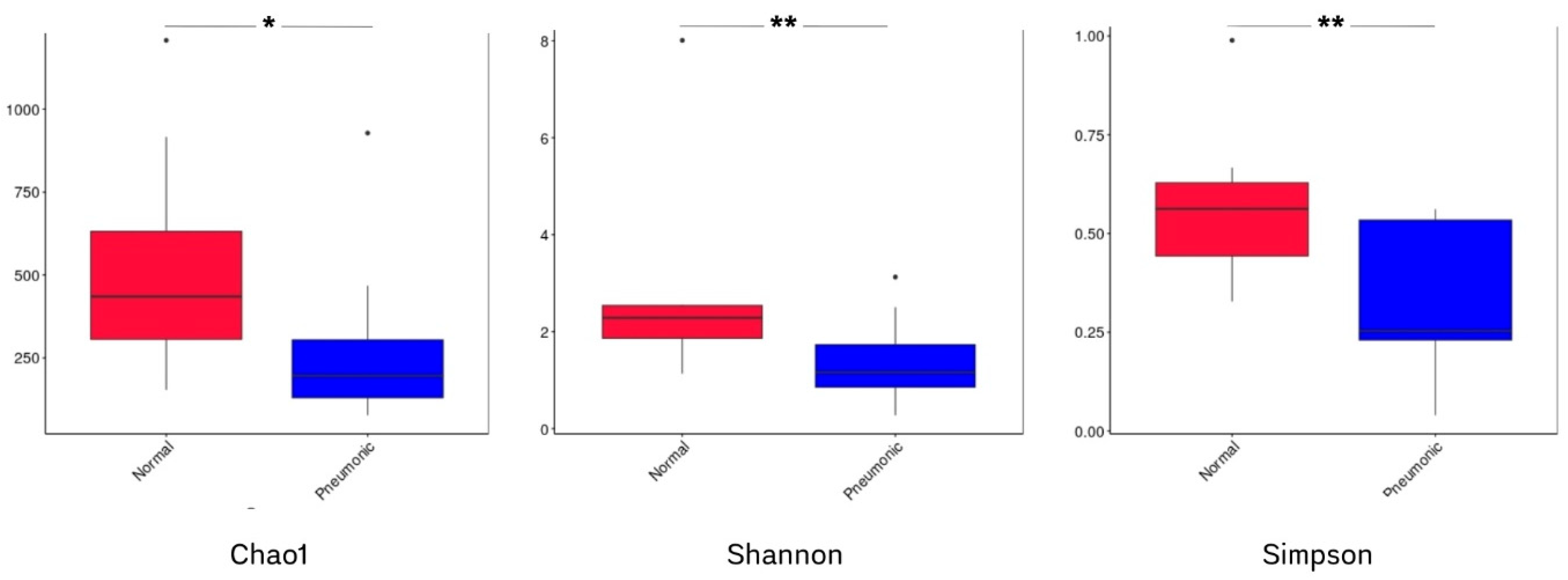 Animals 15 00410 g004