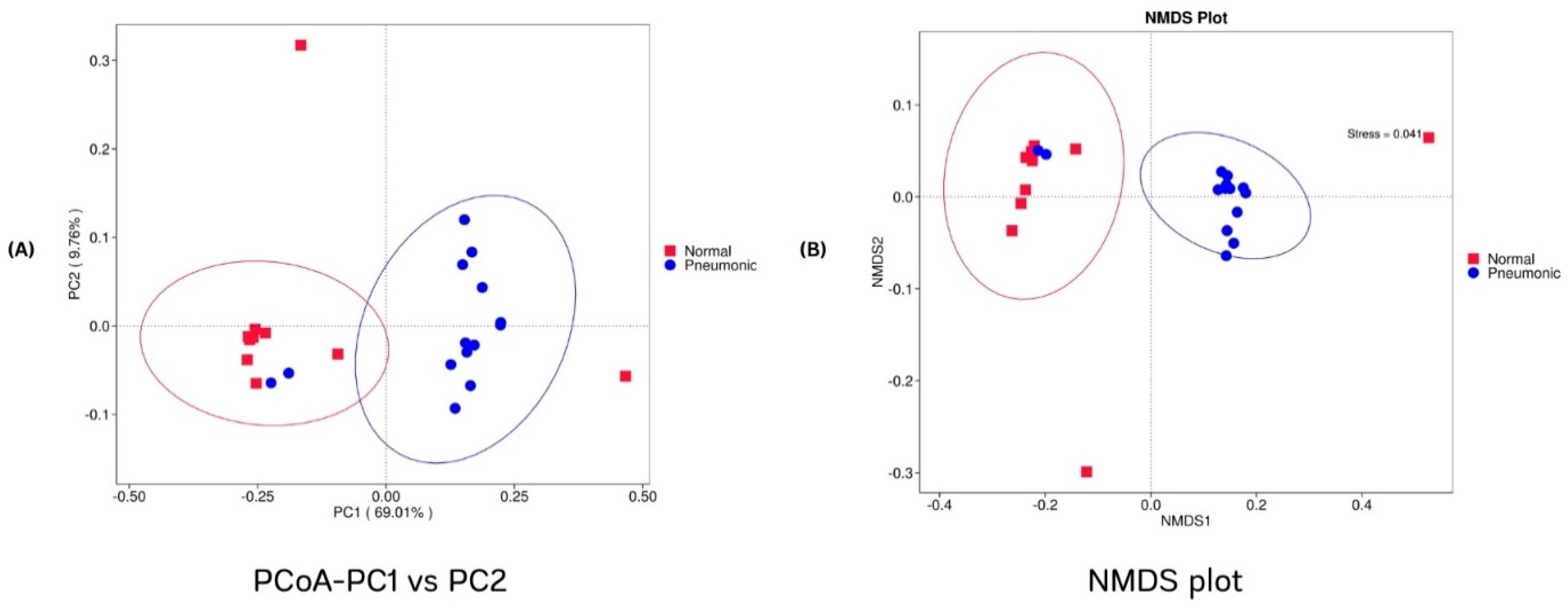 Animals 15 00410 g005