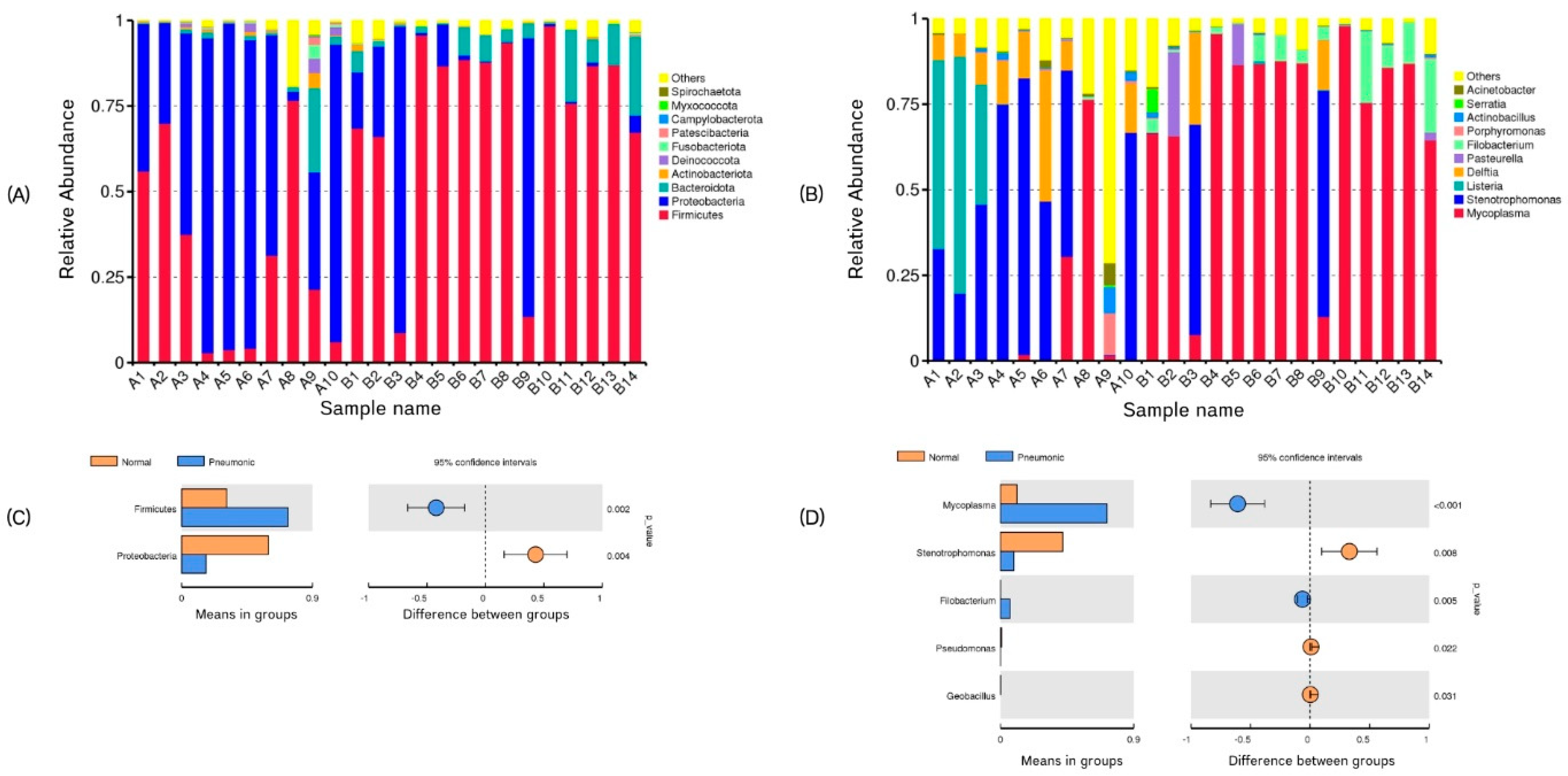 Animals 15 00410 g006