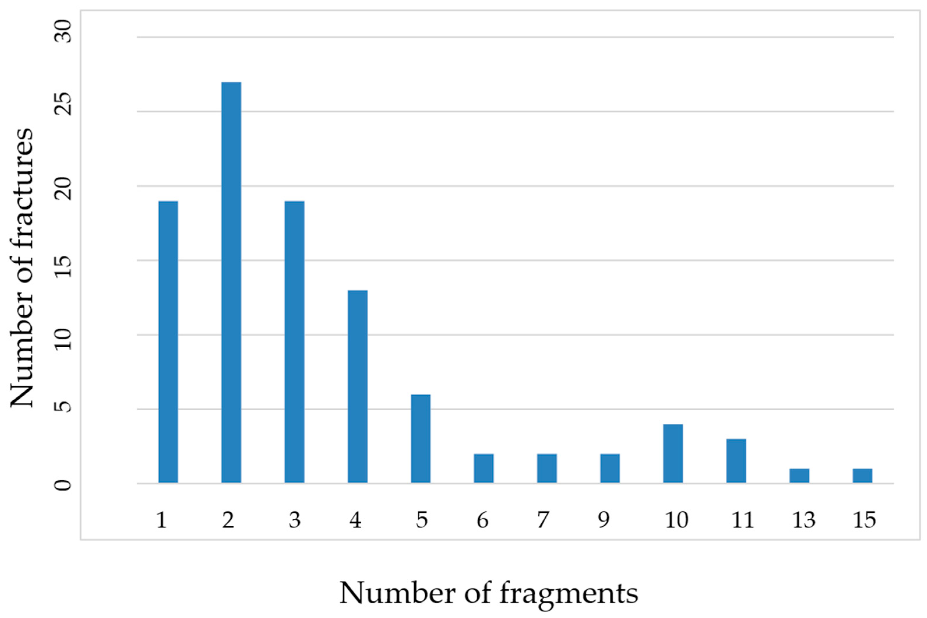 Animals 15 00413 g005