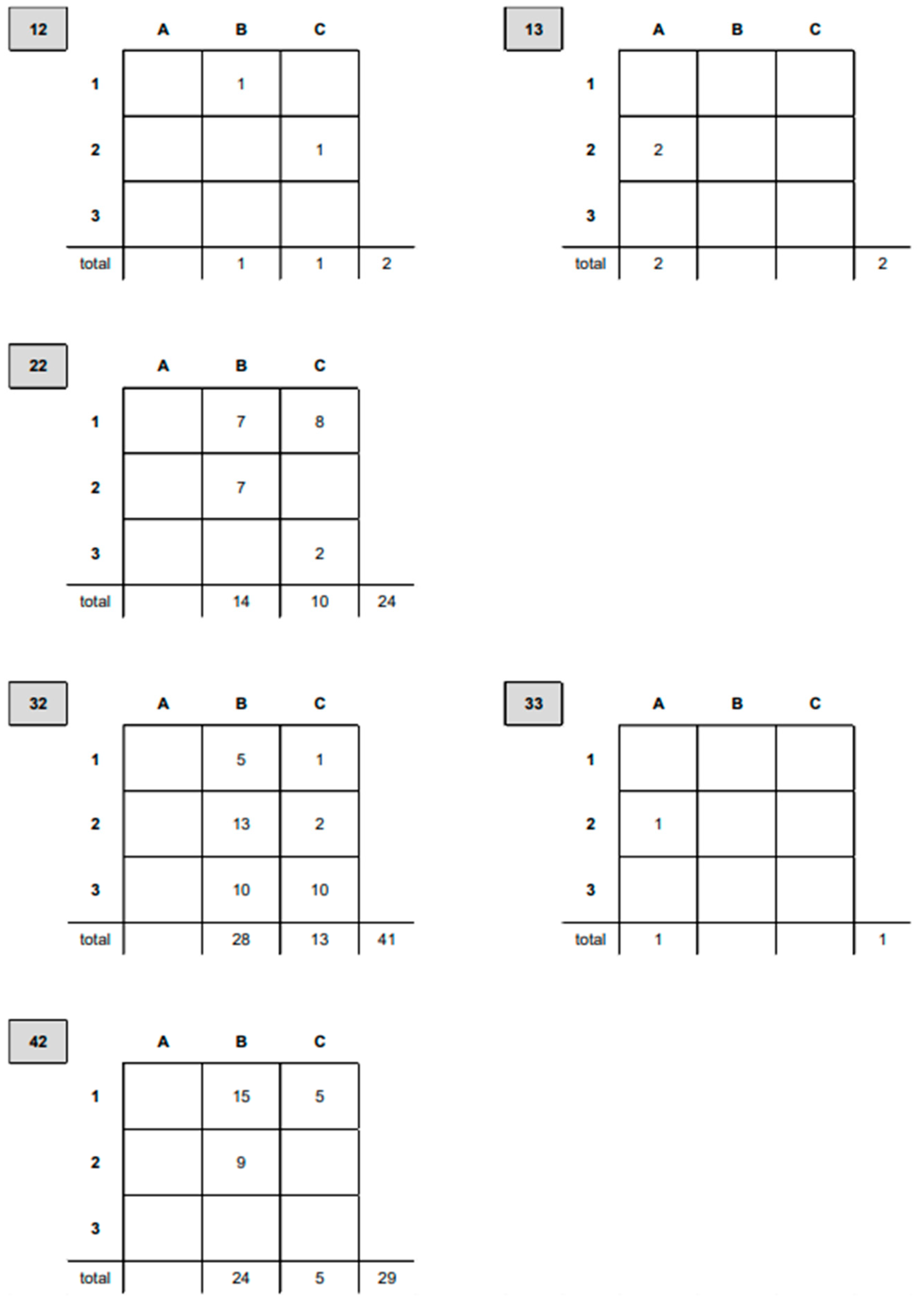 Animals 15 00413 g007