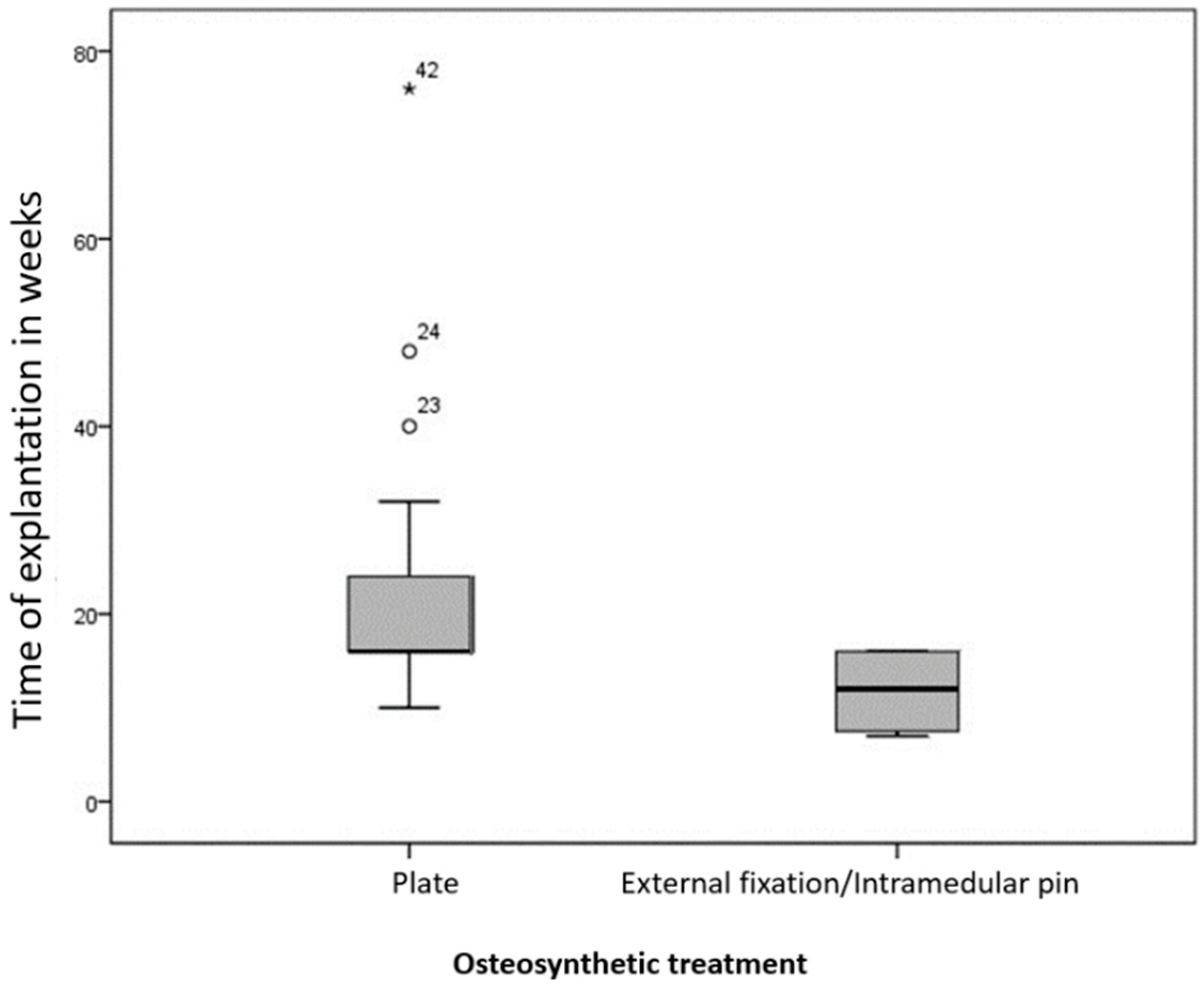 Animals 15 00413 g010