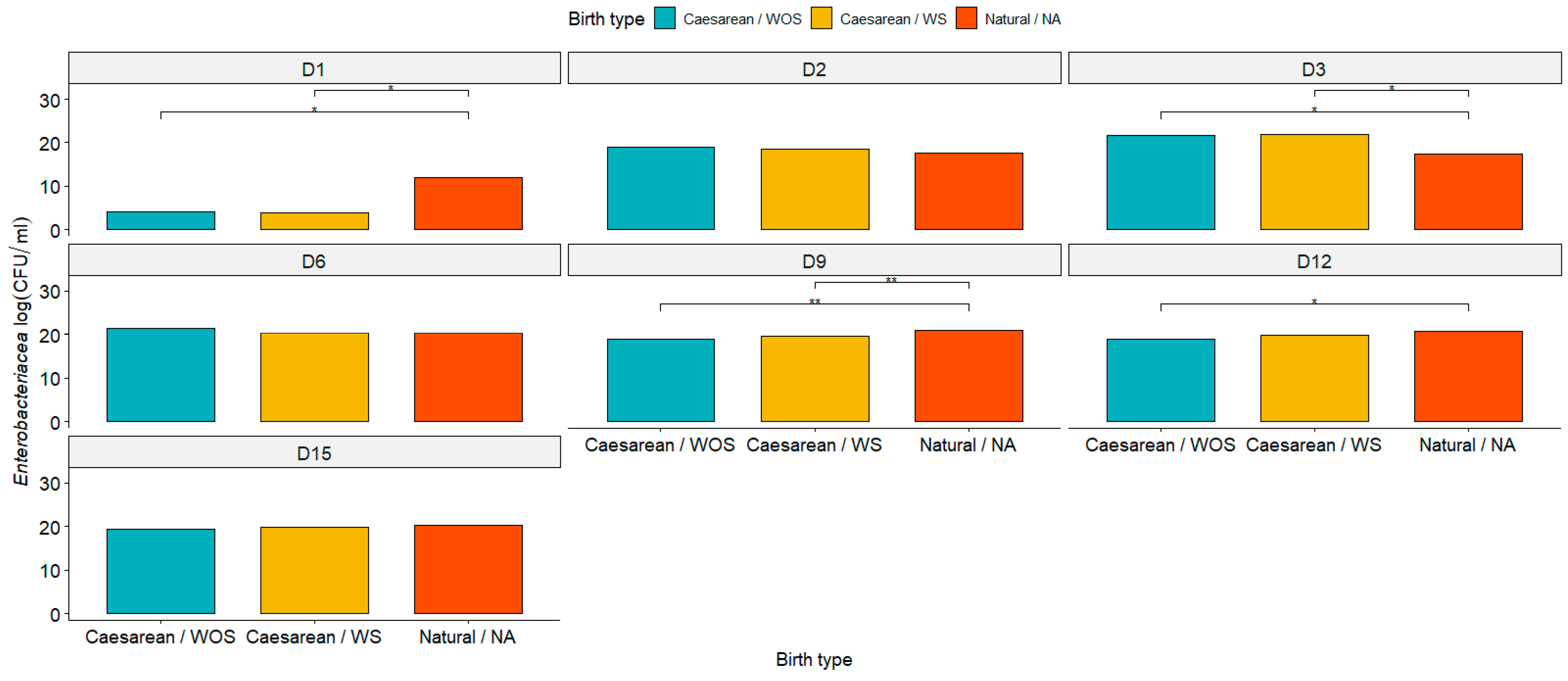 Animals 15 00416 g003