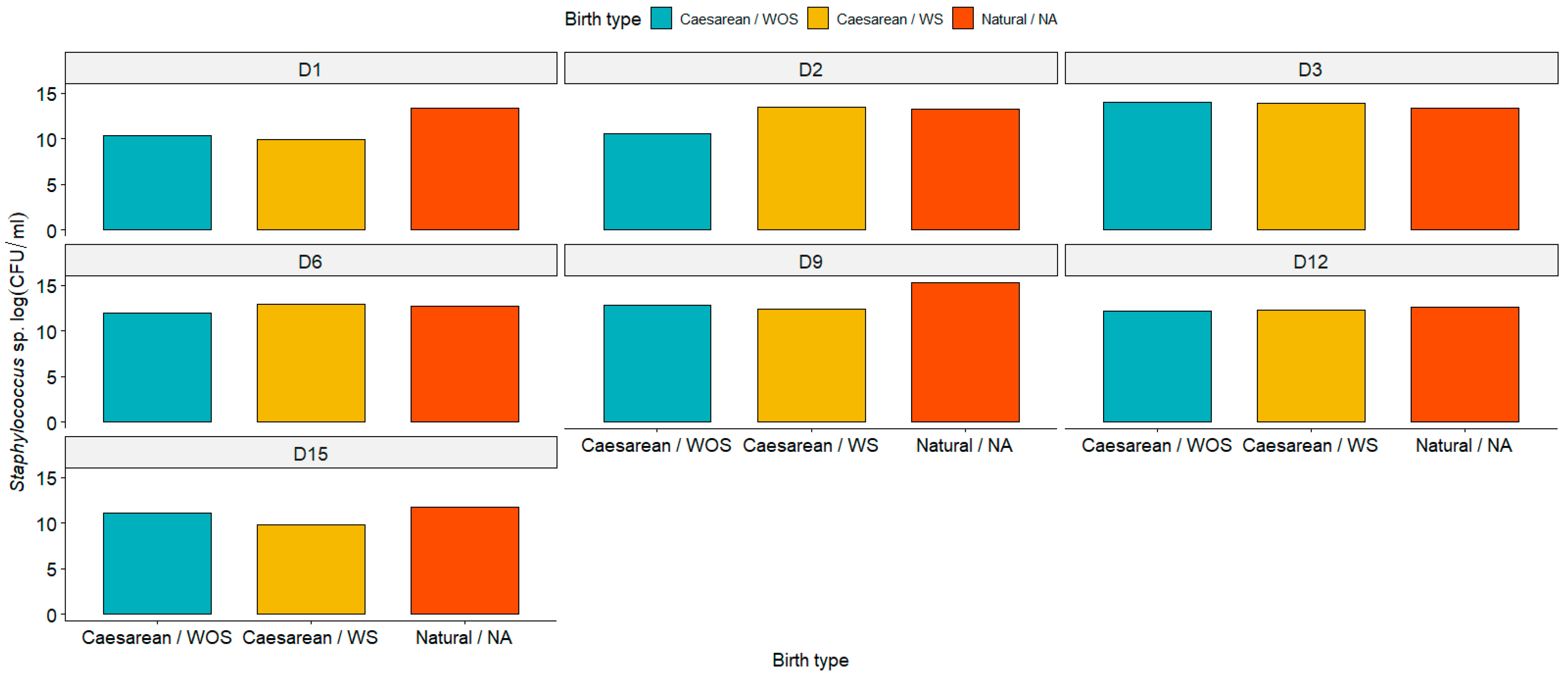 Animals 15 00416 g004