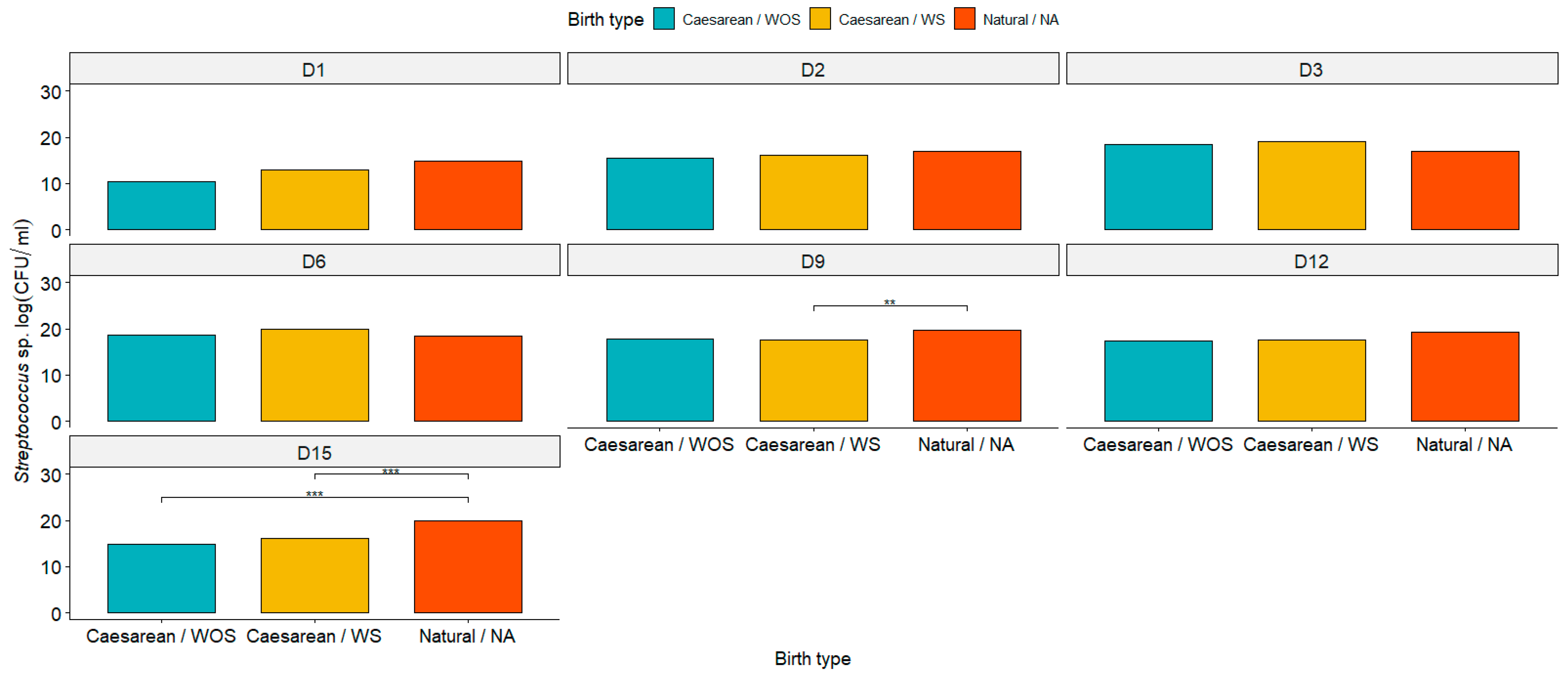 Animals 15 00416 g005