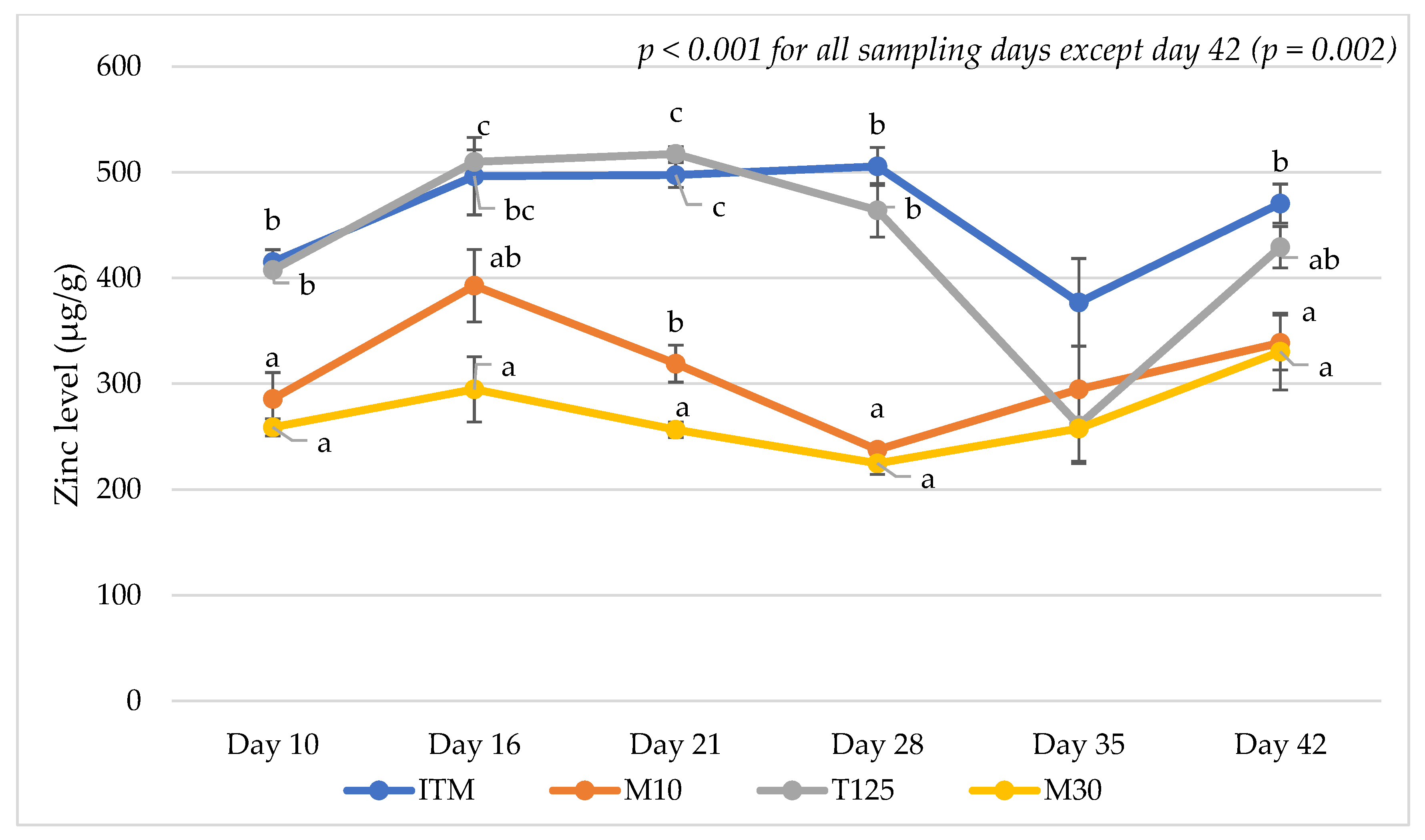 Animals 15 00419 g002