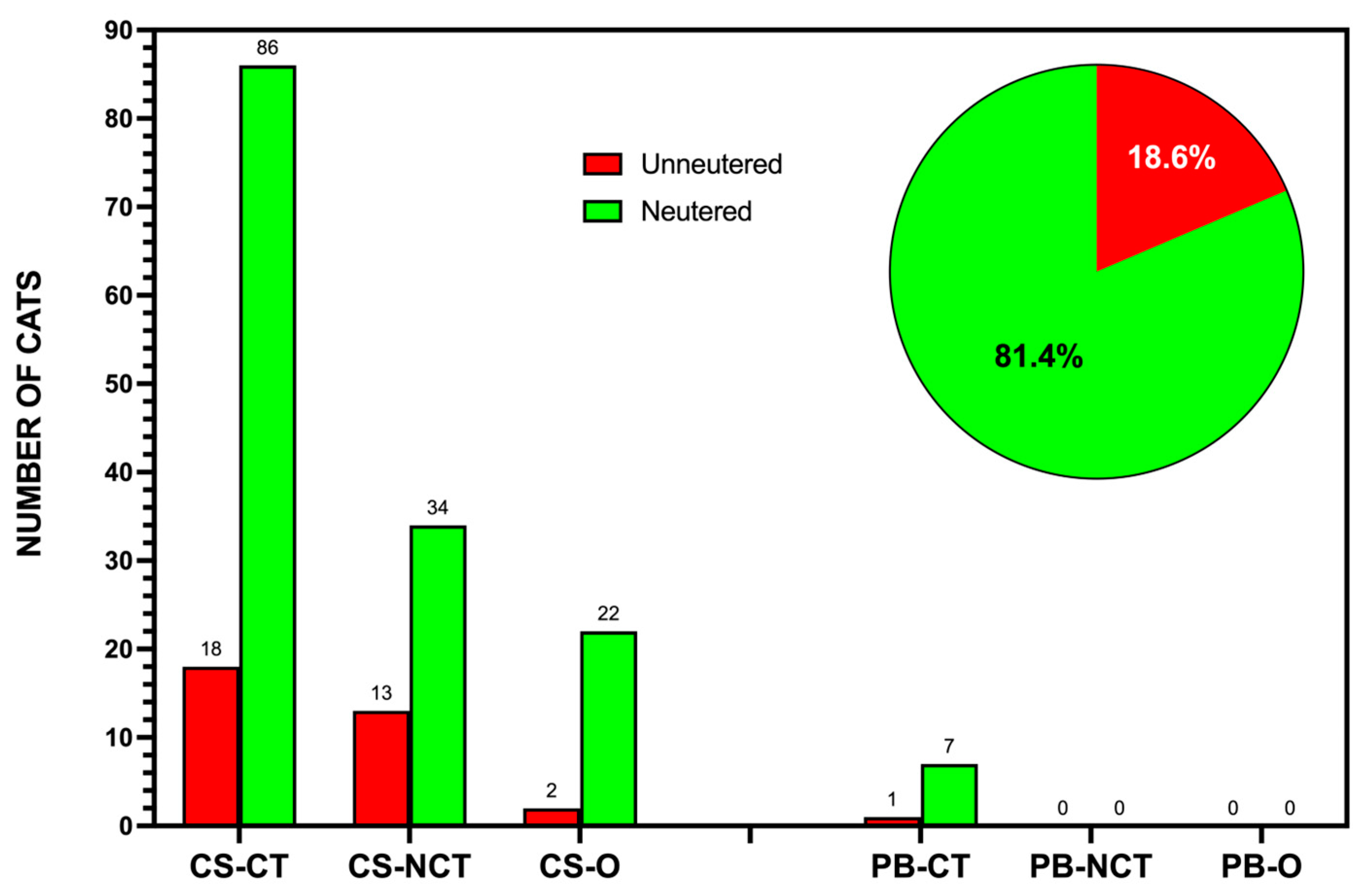 Animals 15 00429 g005