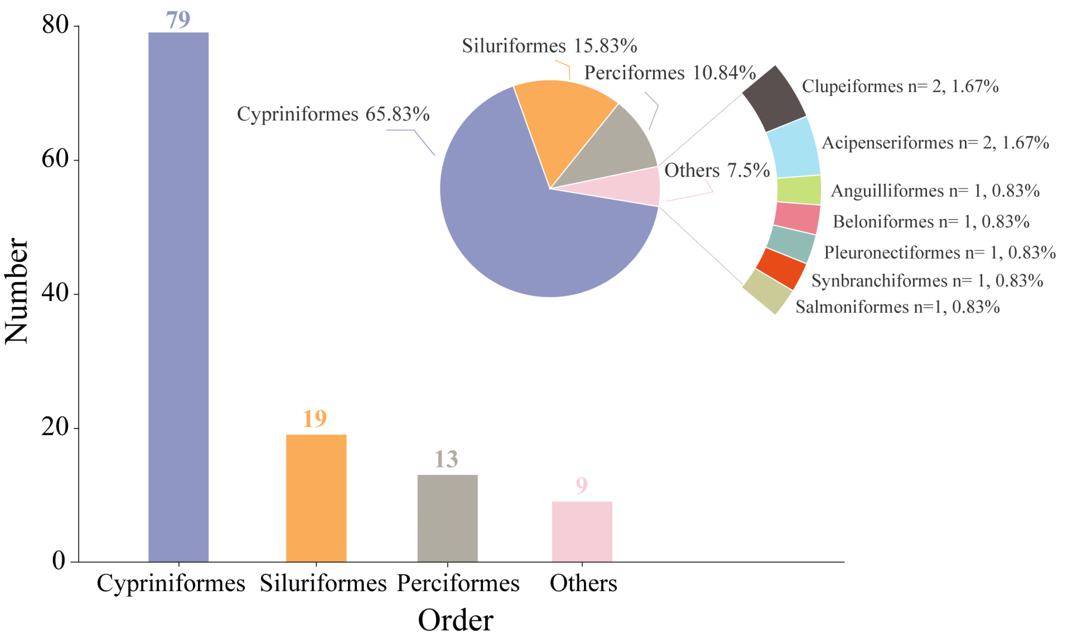 Animals 15 00433 g002