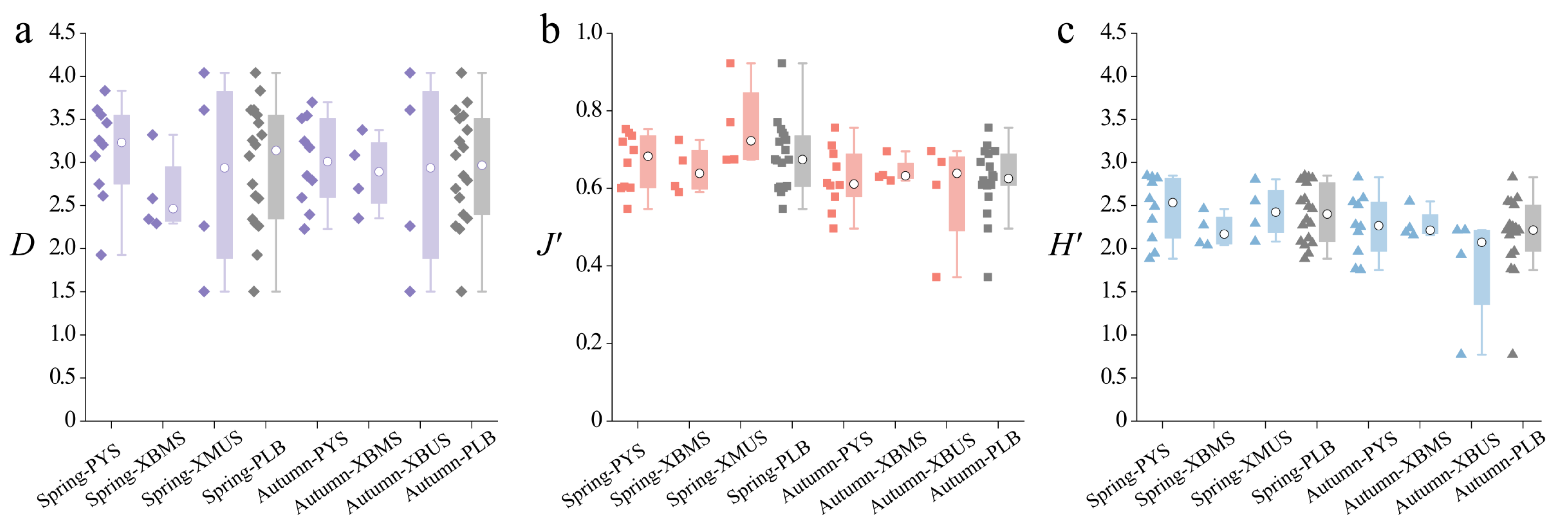 Animals 15 00433 g004