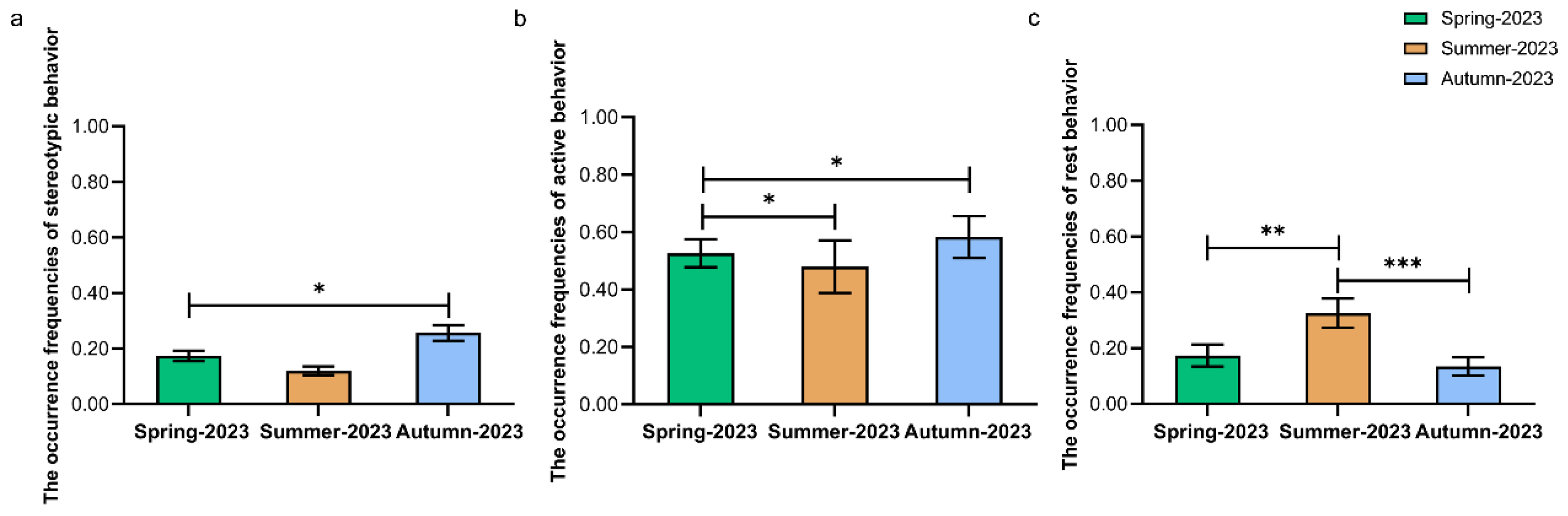 Animals 15 00435 g001 Animals 15 00435 g001