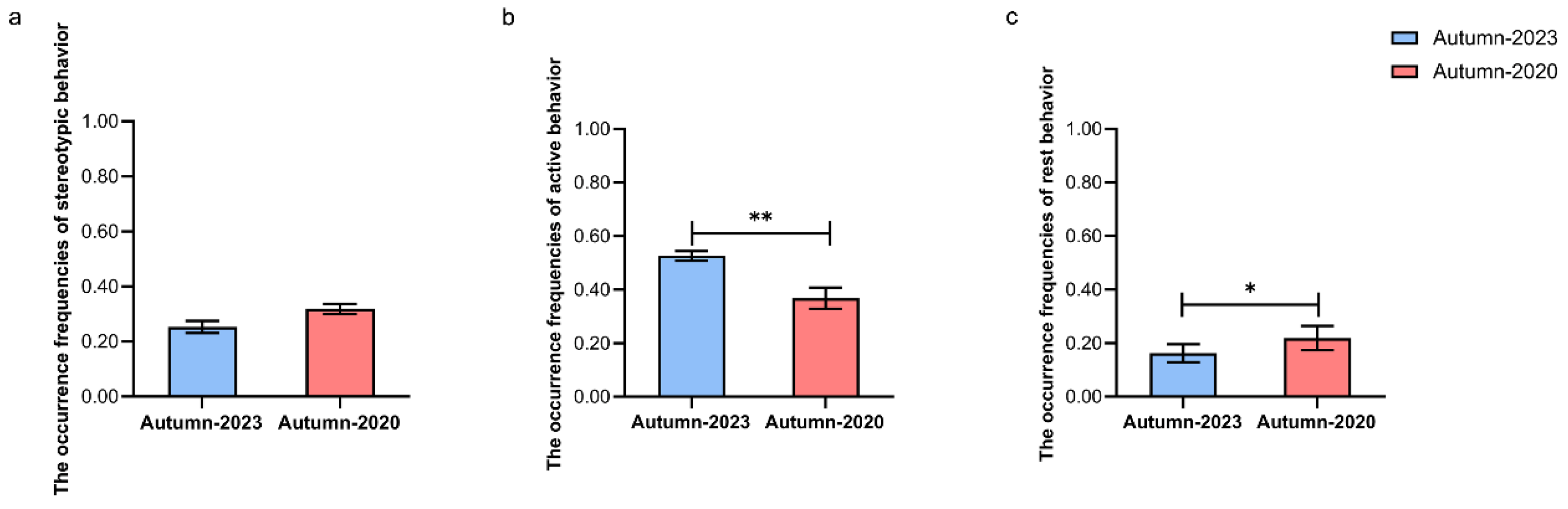 Animals 15 00435 g002 Animals 15 00435 g002