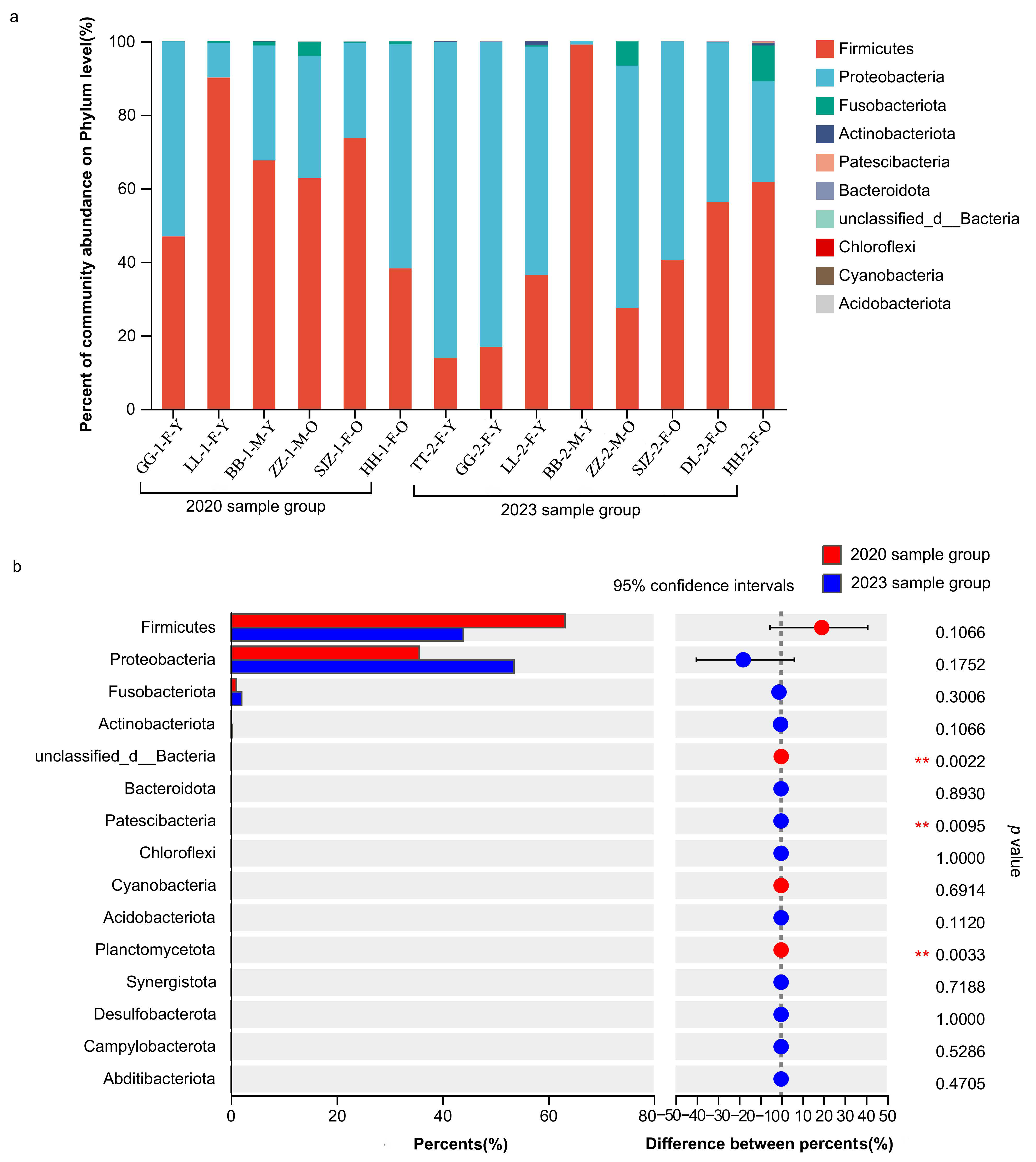 Animals 15 00435 g003 Animals 15 00435 g003