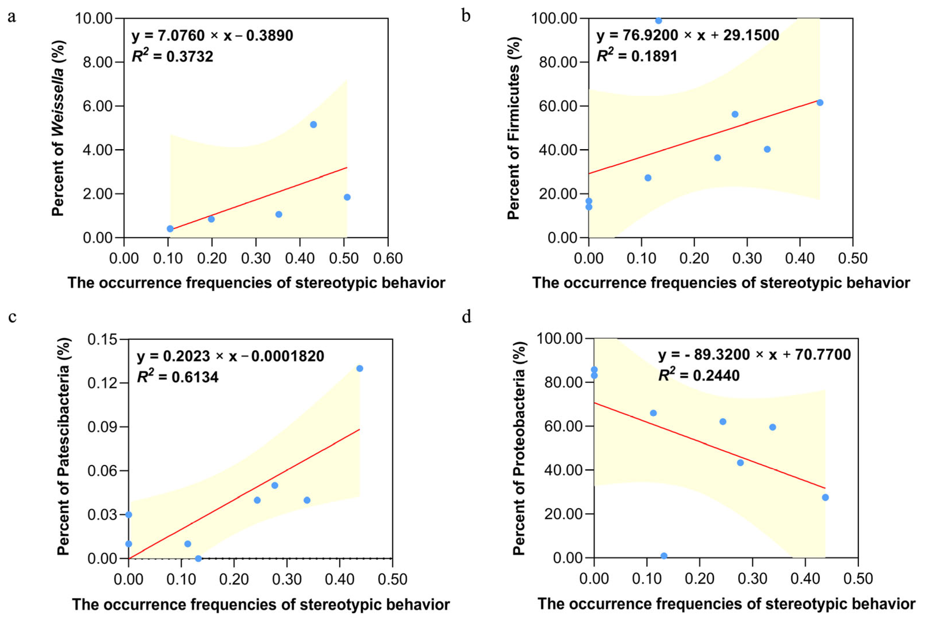Animals 15 00435 g005 Animals 15 00435 g005