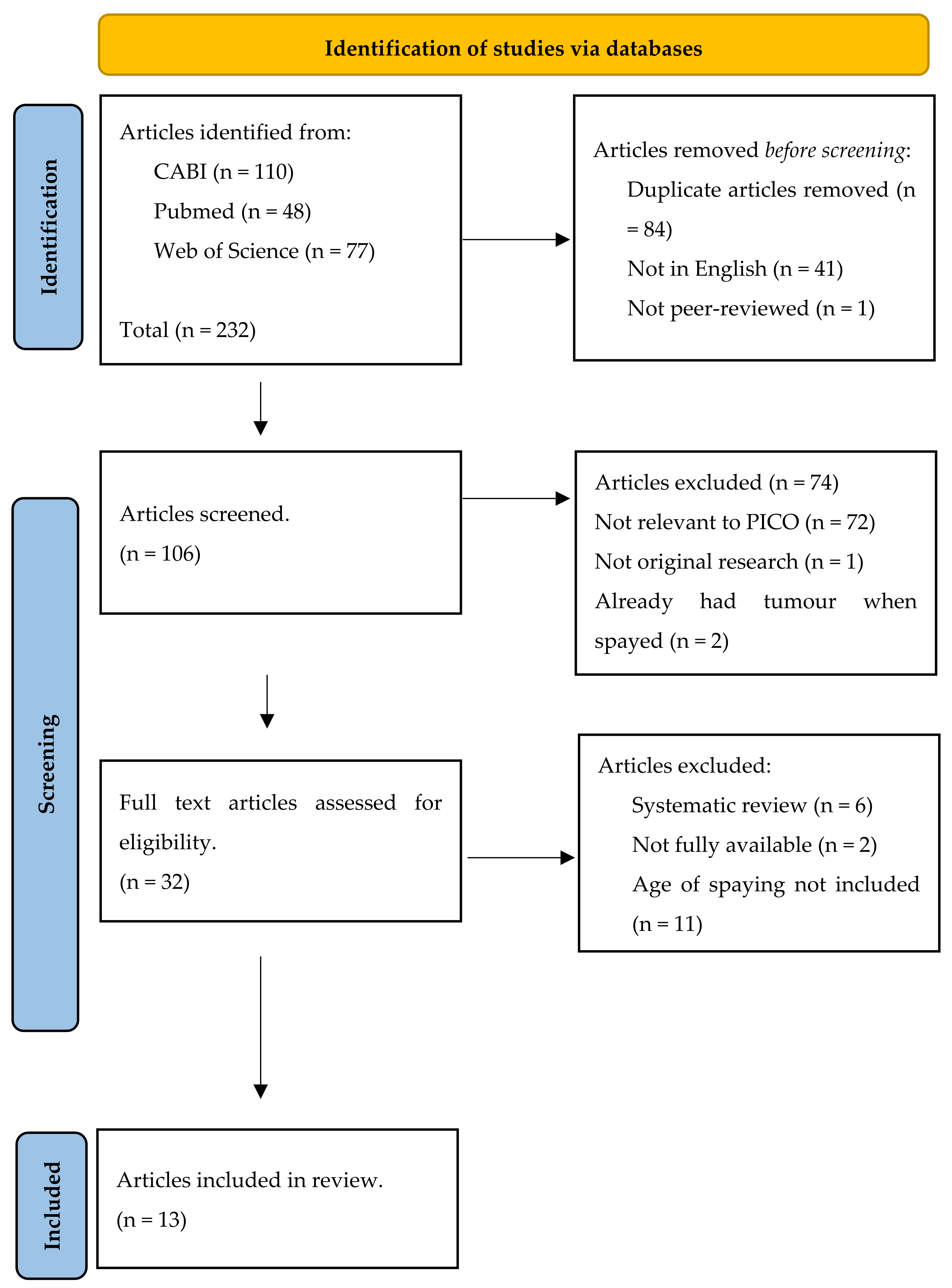 Animals 15 00436 g001