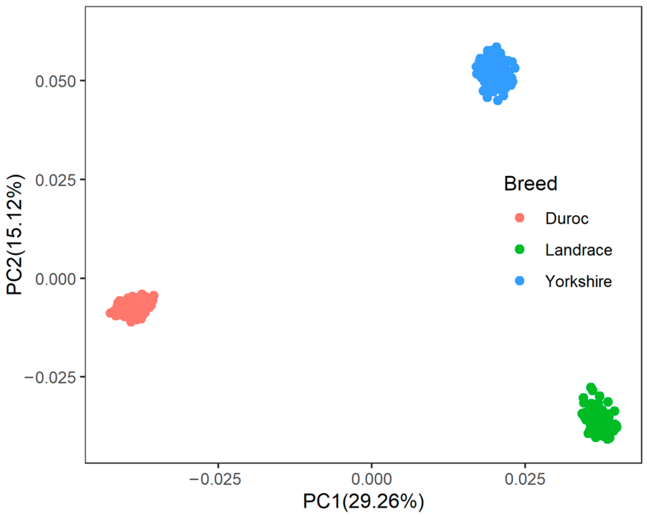 Identified Candidate Genes of Semen Trait in Three Pig