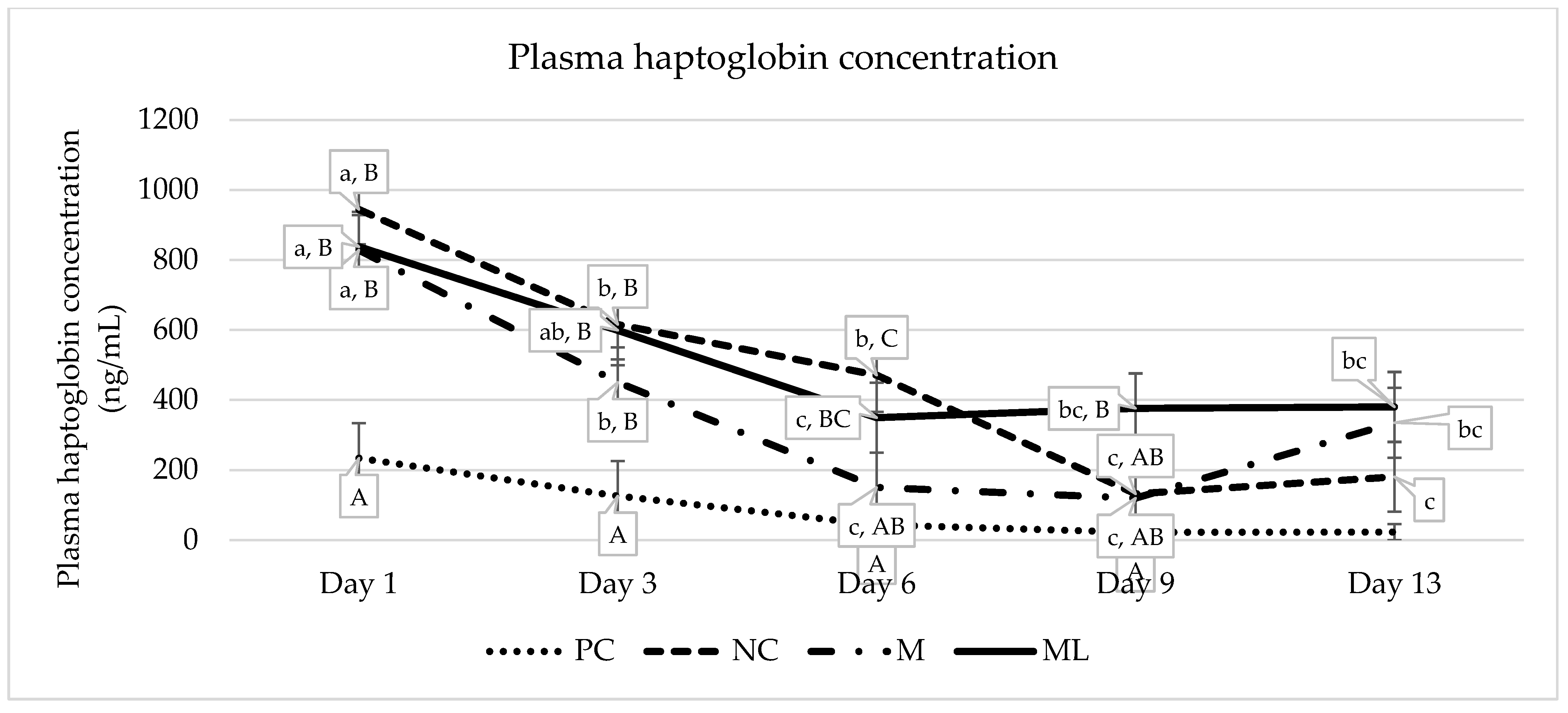 Animals 15 00442 g002