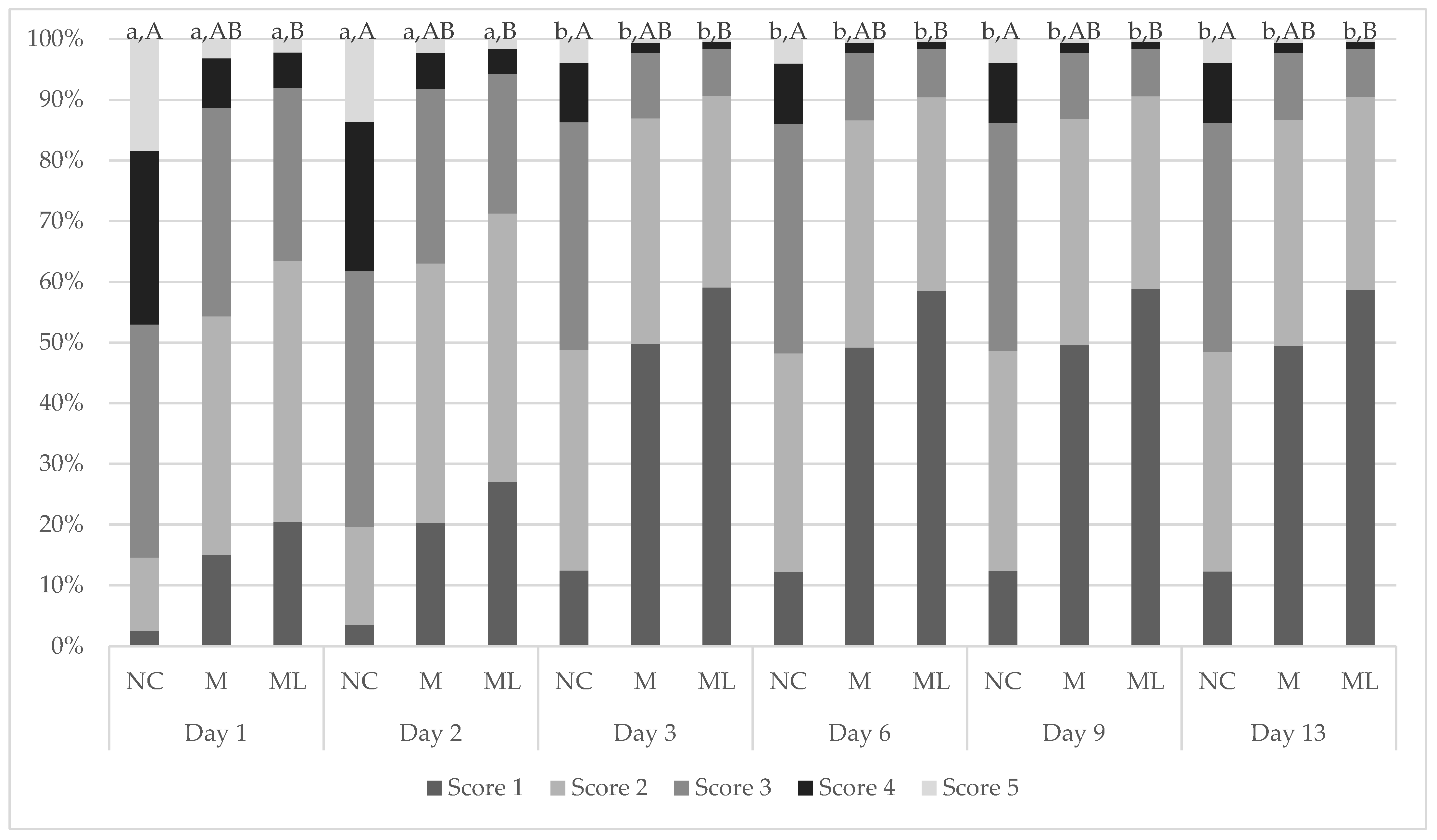 Animals 15 00442 g003