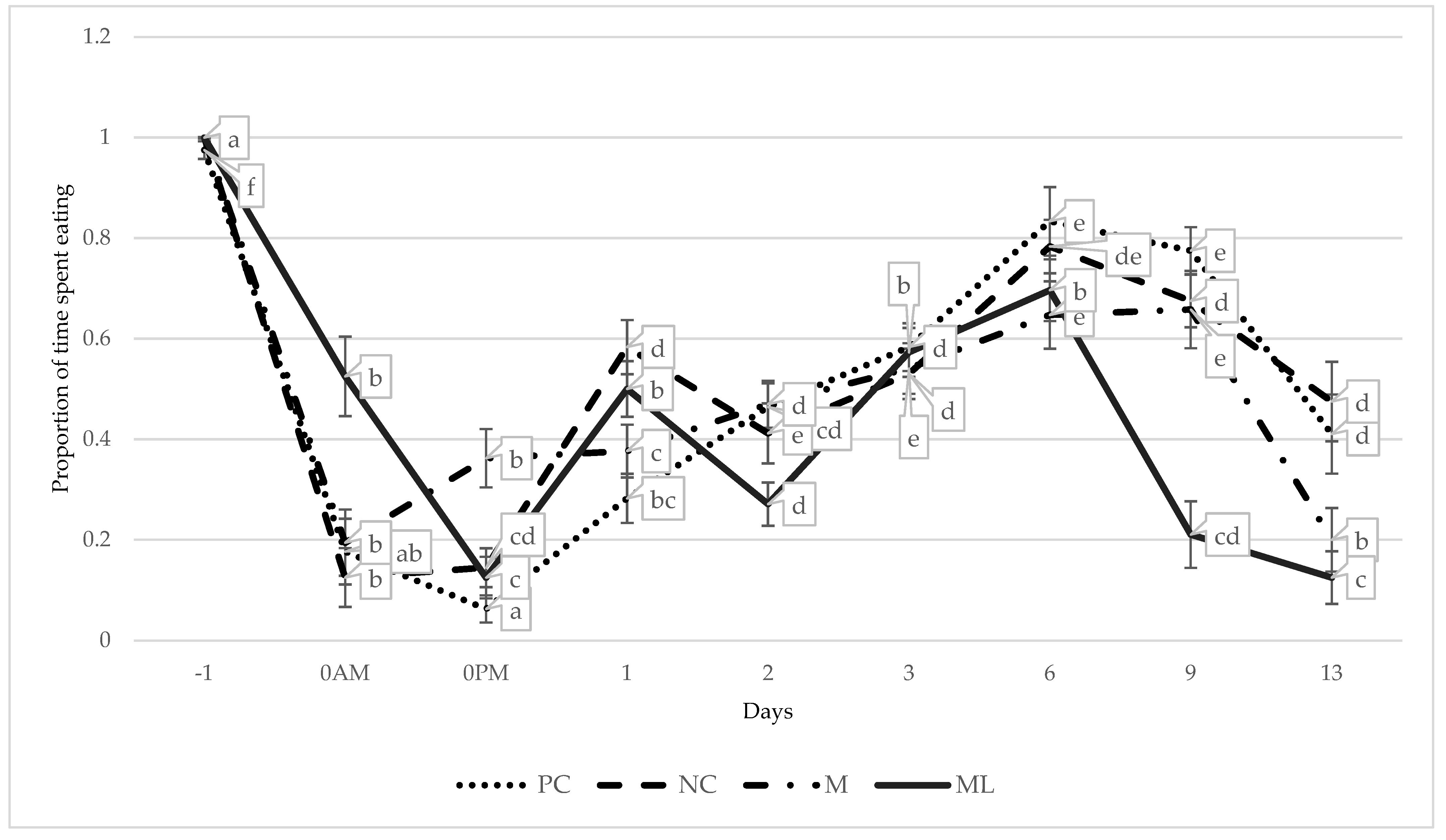 Animals 15 00442 g005