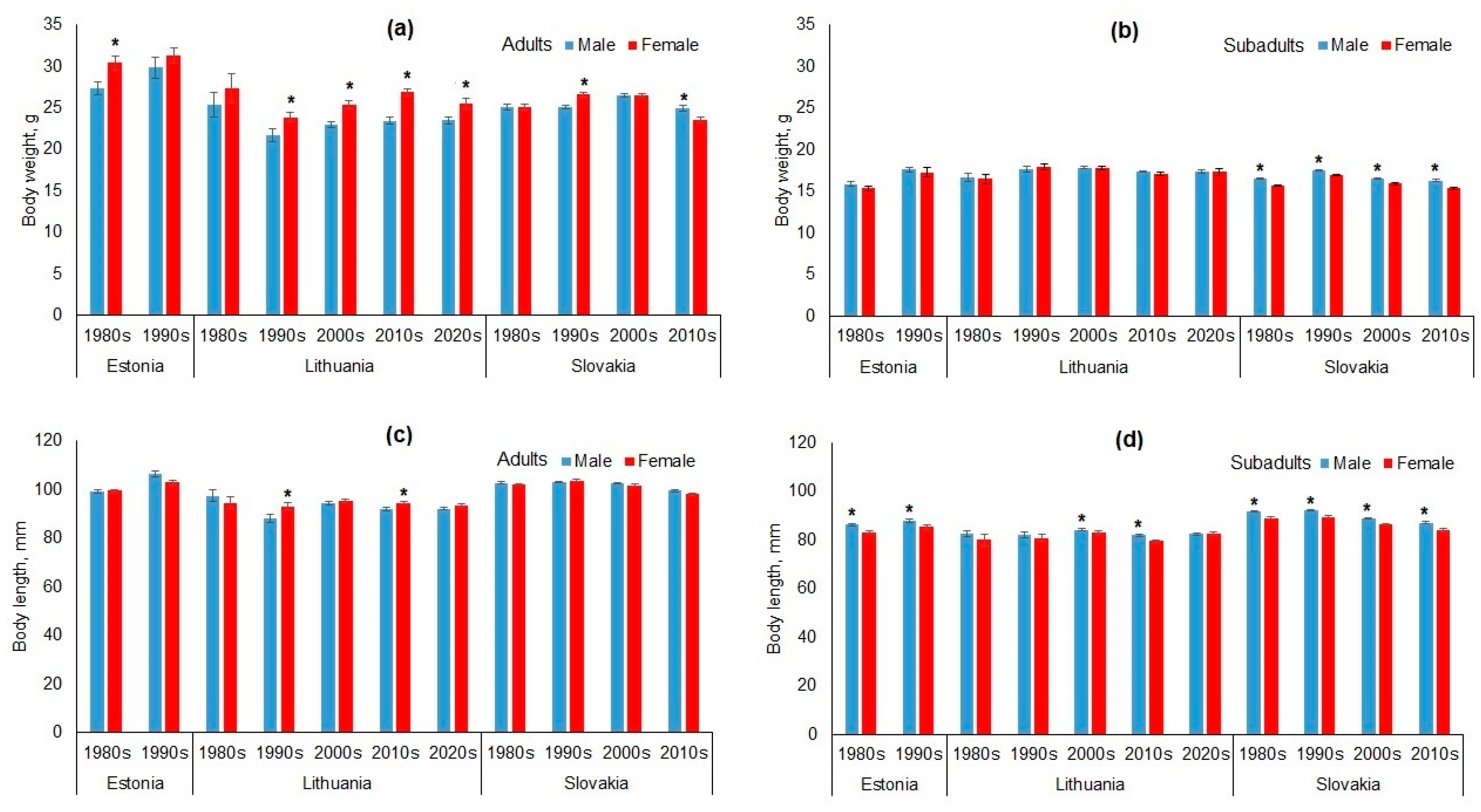 Animals 15 00452 g002