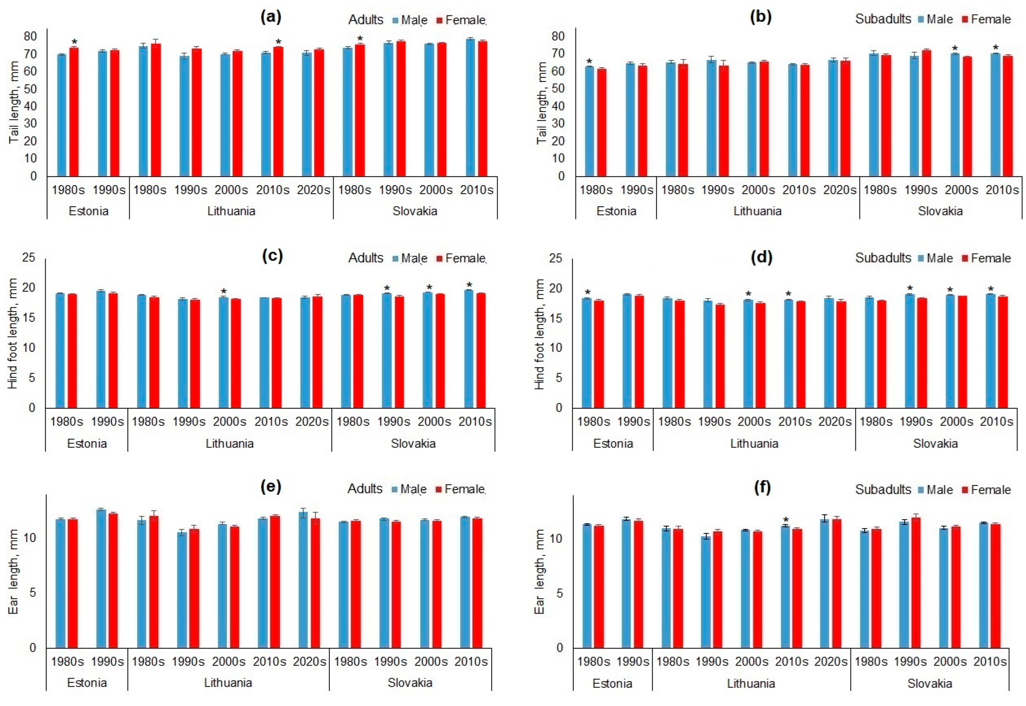Animals 15 00452 g003