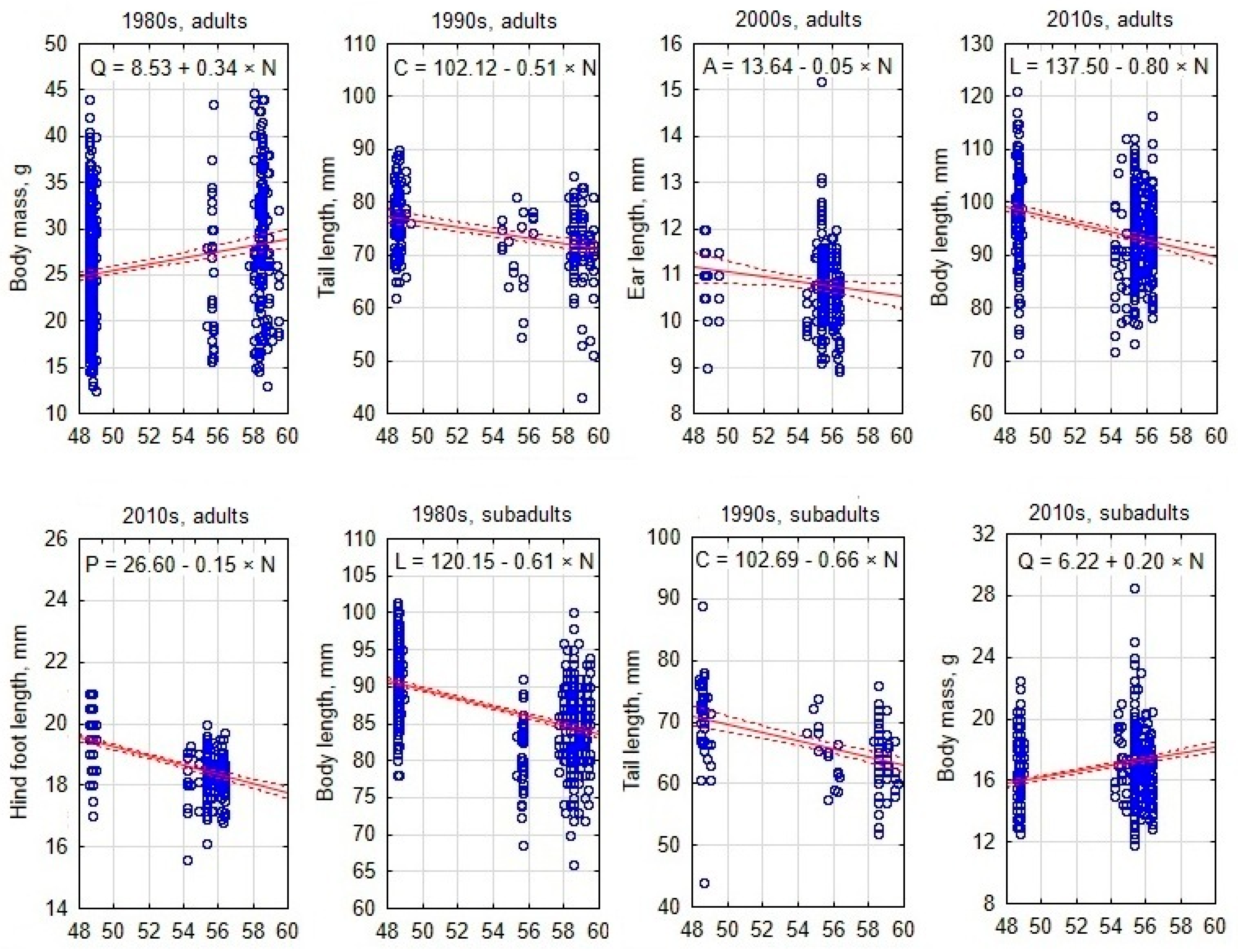 Animals 15 00452 g004