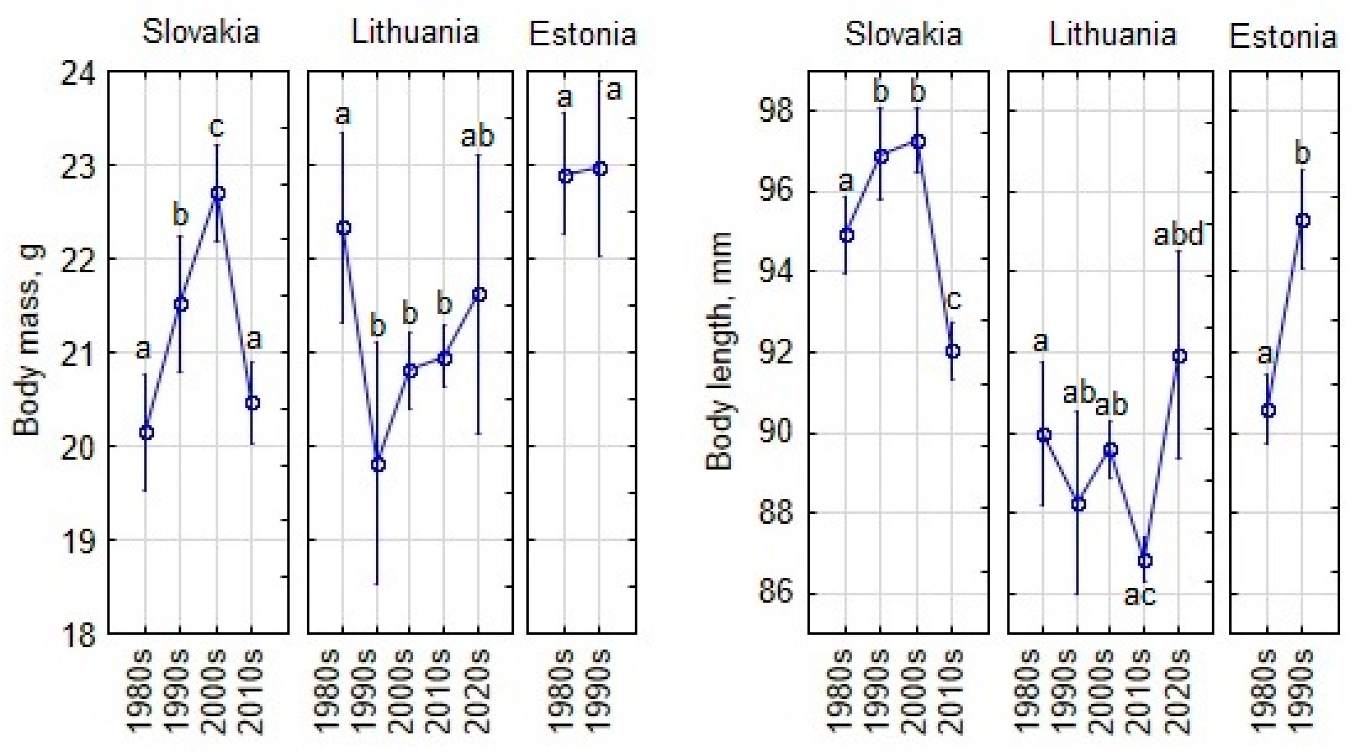 Animals 15 00452 g006