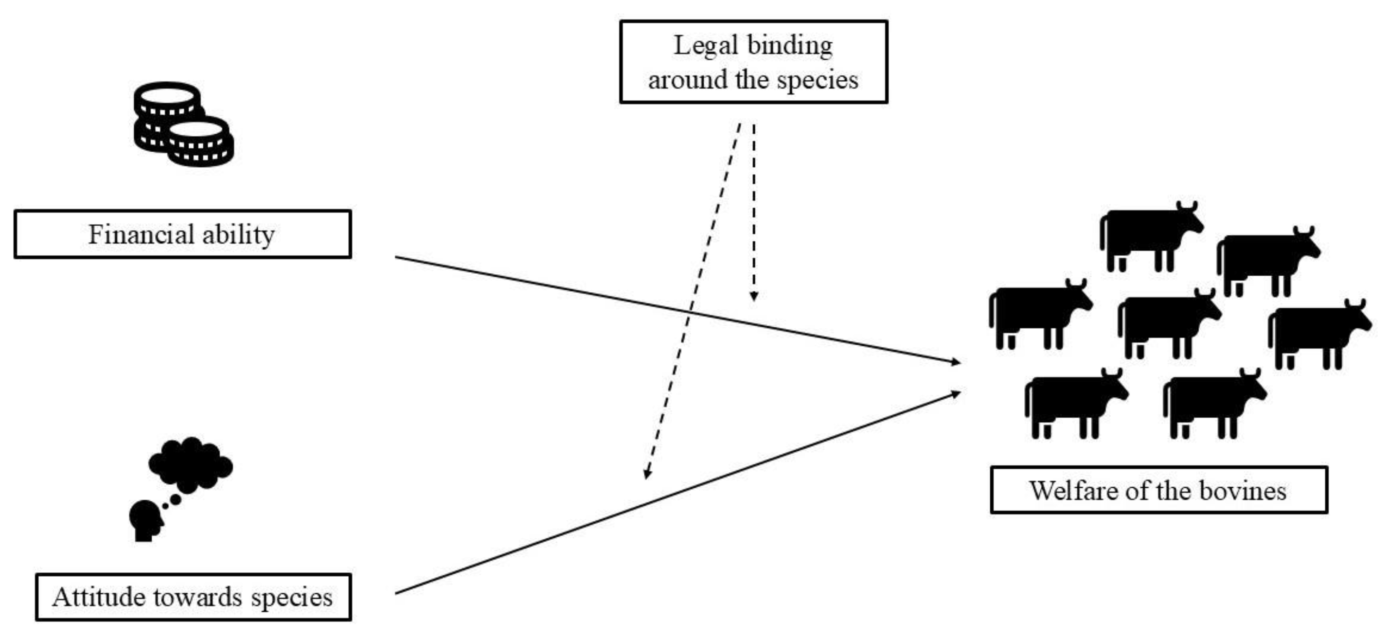 Animals 15 00454 g004 Animals 15 00454 g004