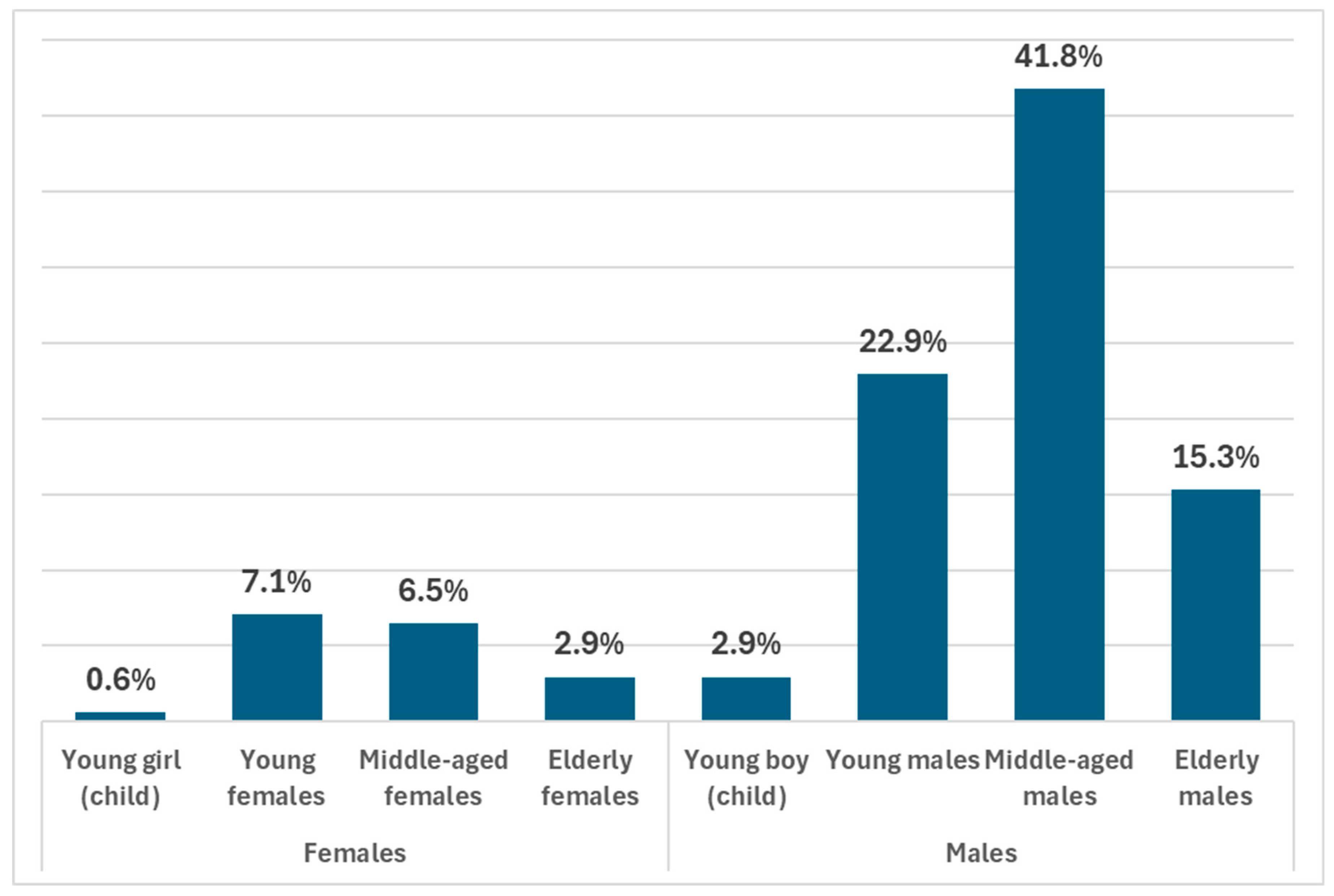 Animals 15 00465 g004
