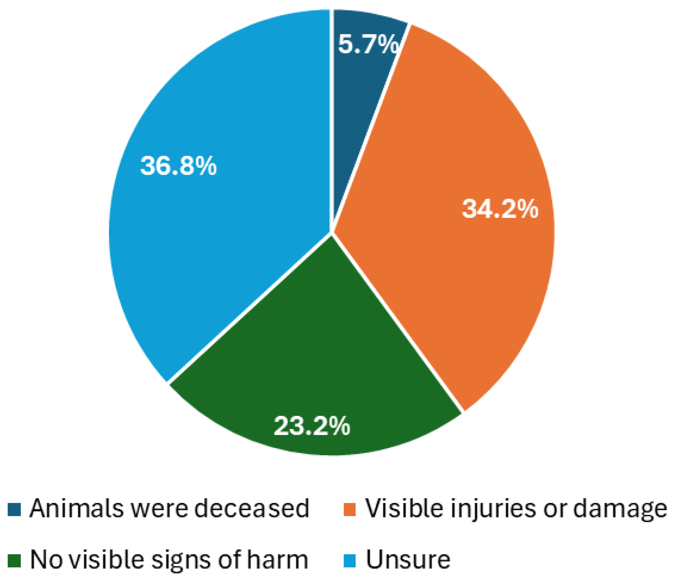 Animals 15 00465 g005