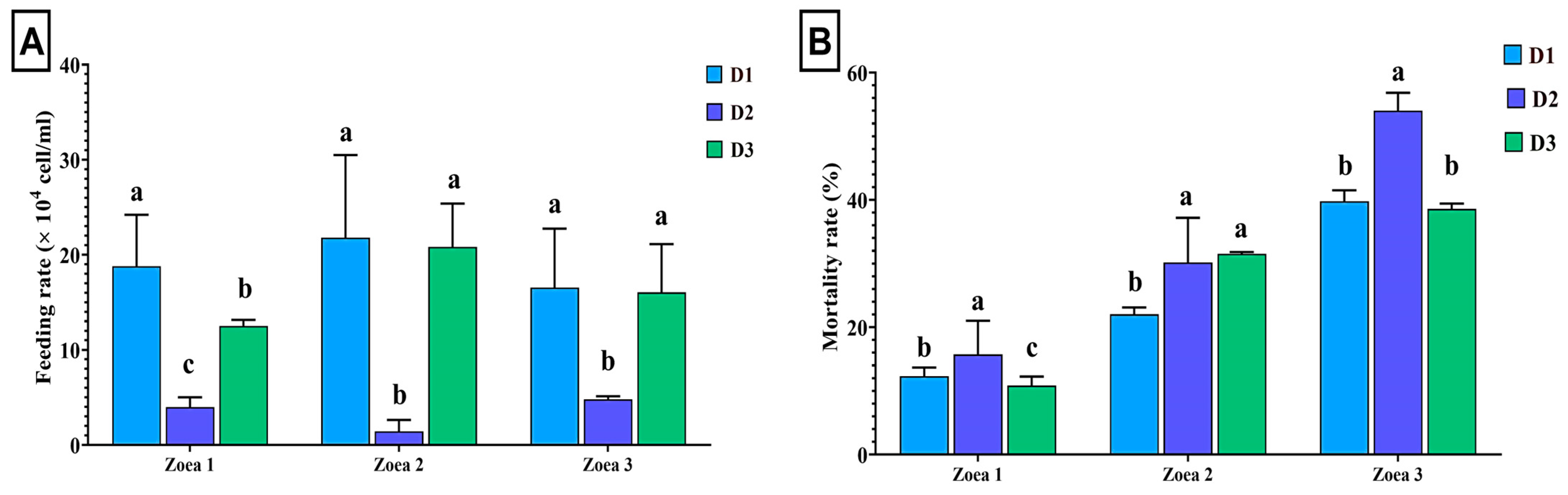 Animals 15 00466 g005 Animals 15 00466 g005