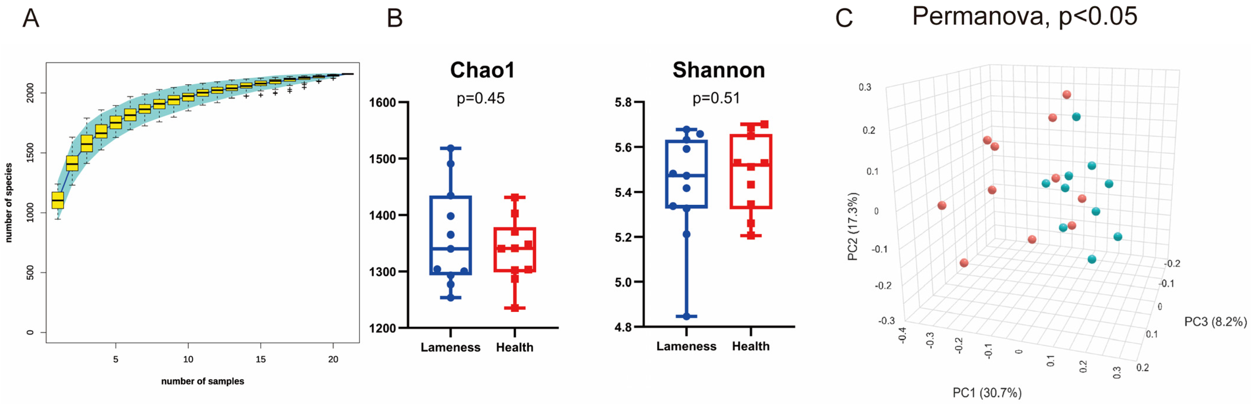 Animals 15 00468 g002